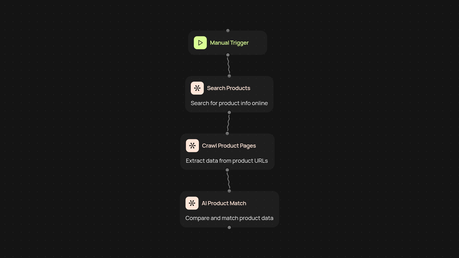 E-commerce Product Matcher — match products across any marketplace