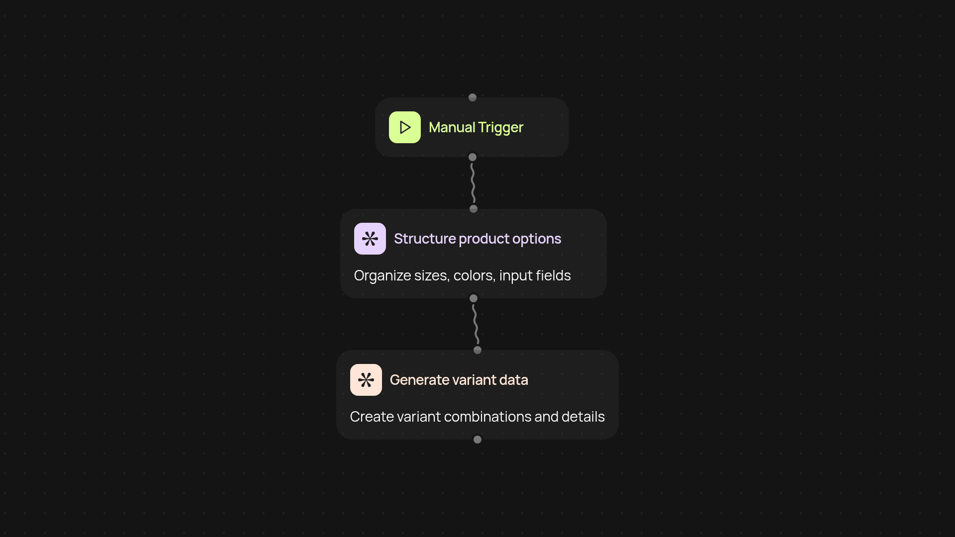 E-commerce Product Variant Generator — create variants instantly