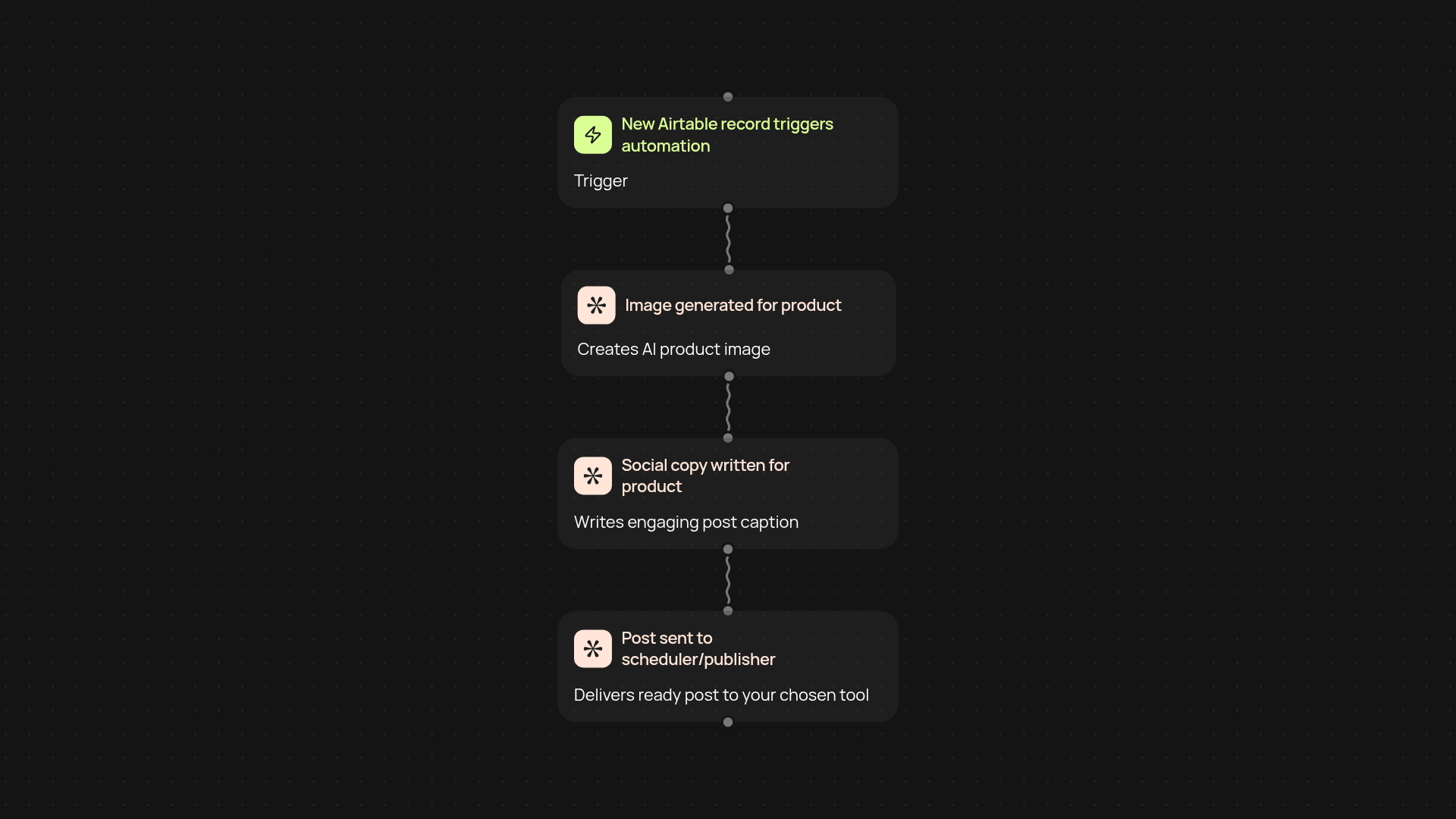 E-commerce social post generator — create product posts hands-free