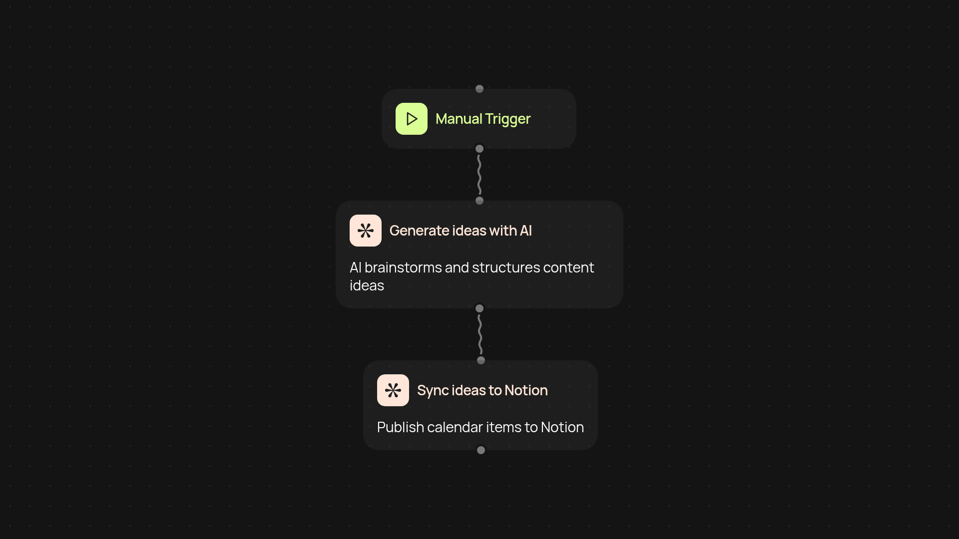 Editorial calendar generator — plan 12 months of content in Notion