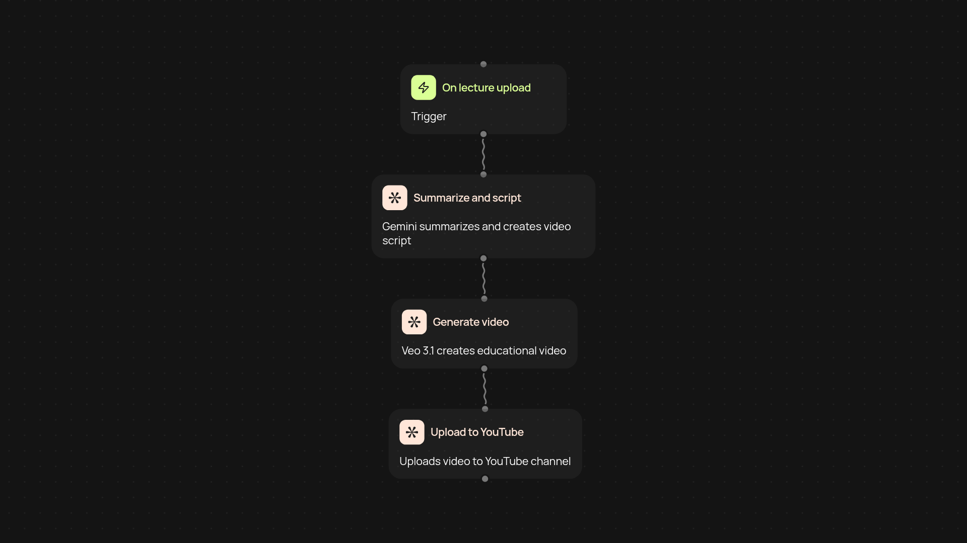 Educational Lecture to YouTube — turn lectures into videos instantly