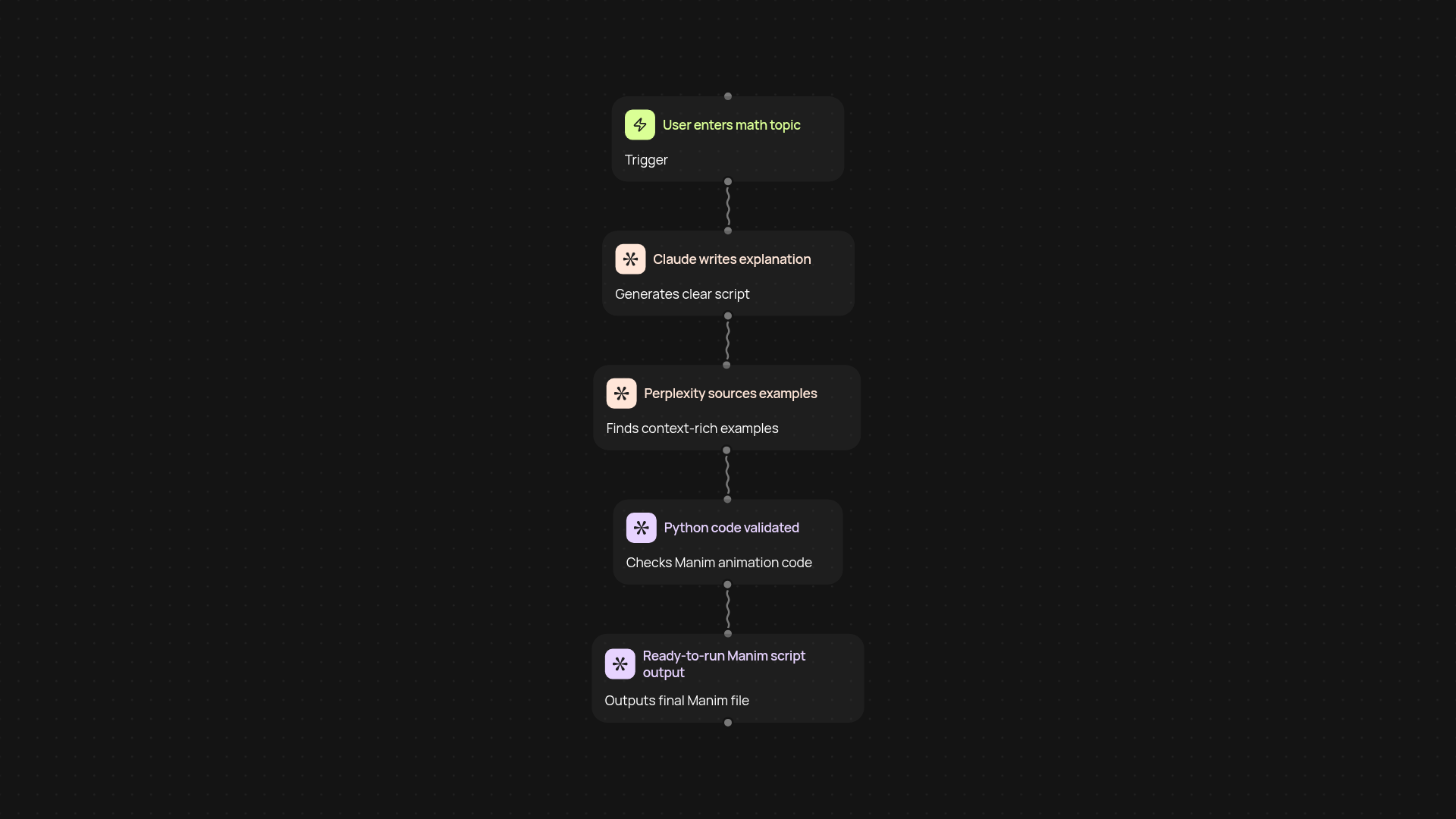 Educational Manim Video Generator — create math explainer videos on autopilot