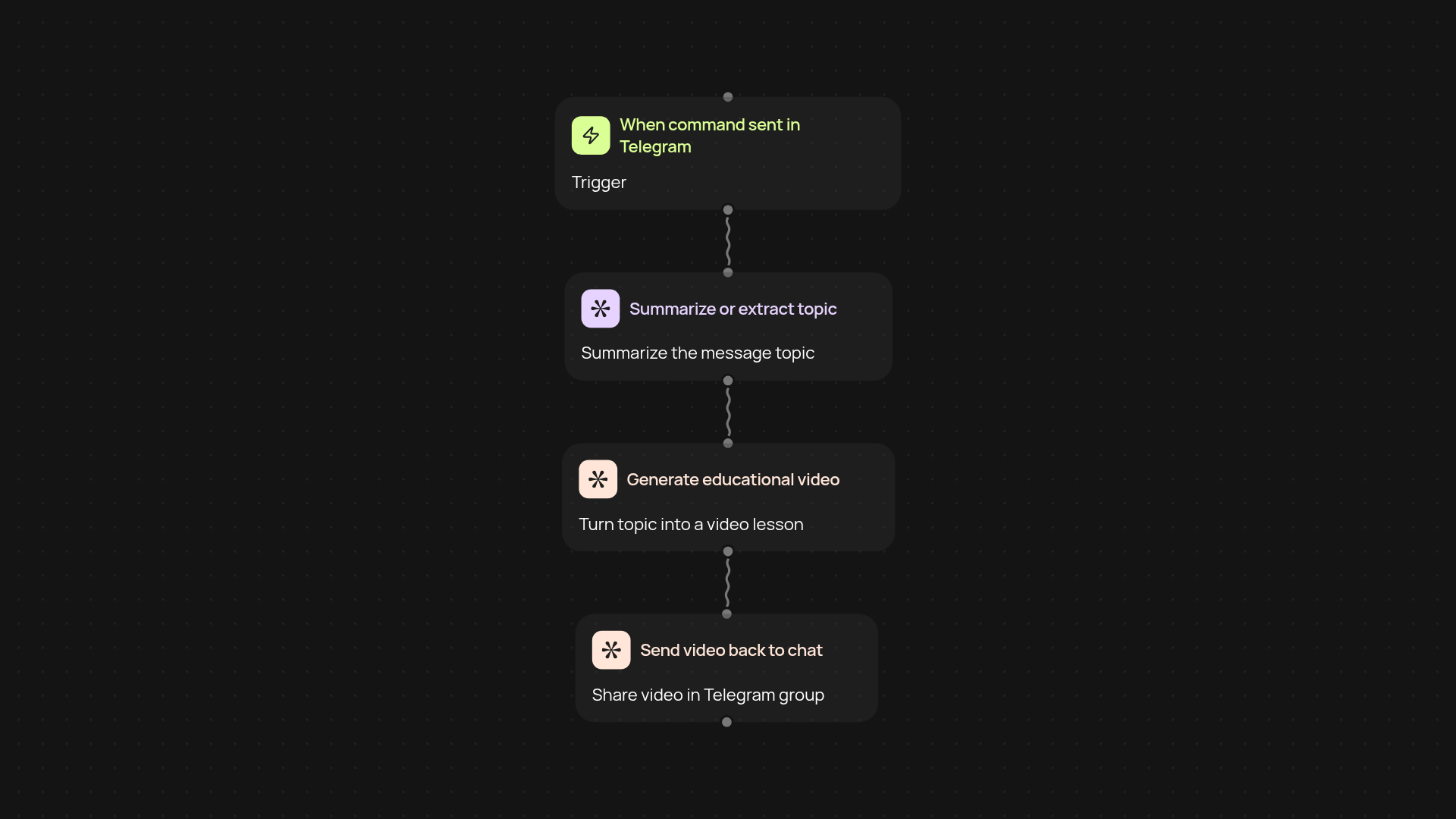 Educational Video Telegram Bot — create videos from chat commands