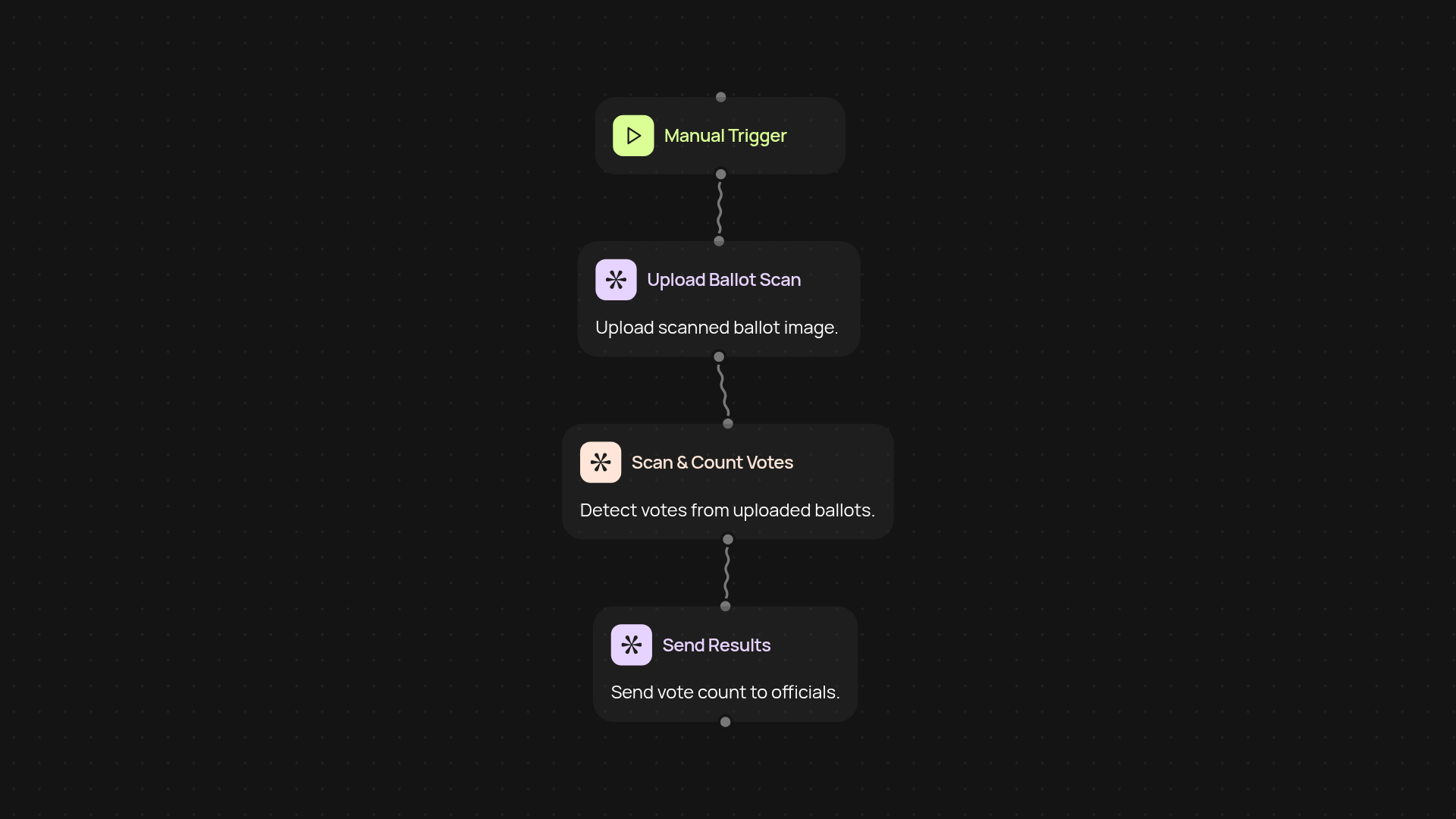 Election Ballot Scanner — count votes from scans