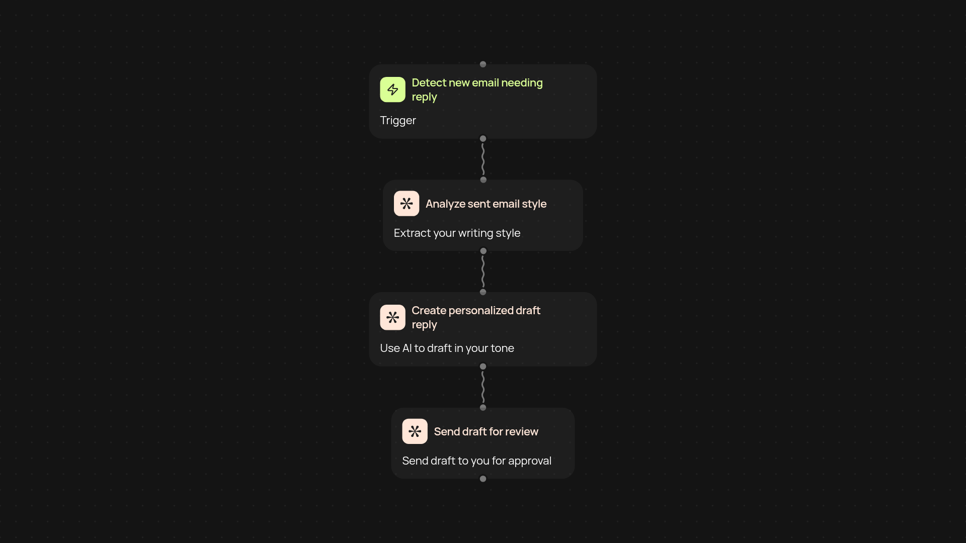 Email AI Assistant — reply to emails in your voice, instantly