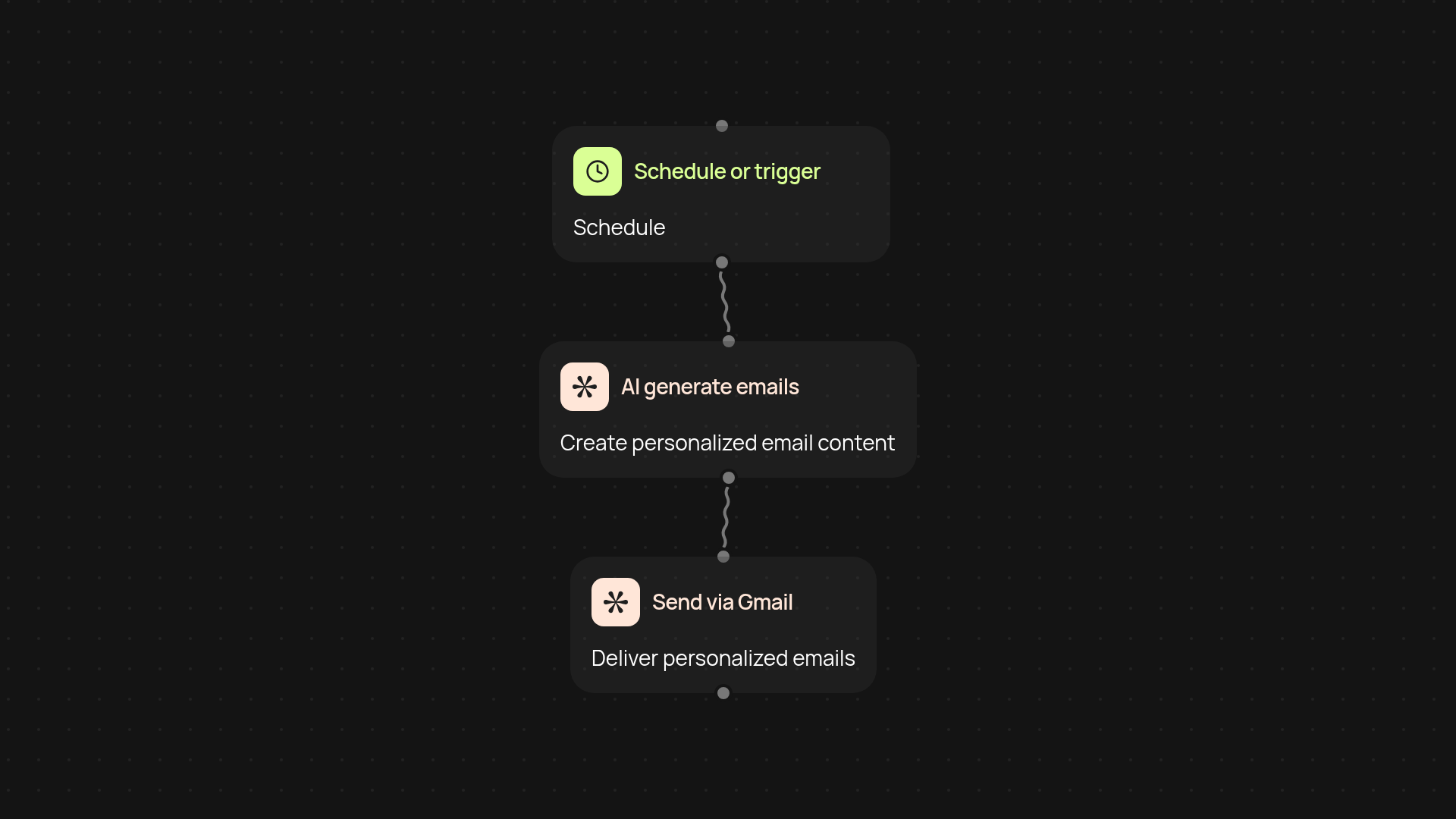 Email campaign creator — personalized emails at scale