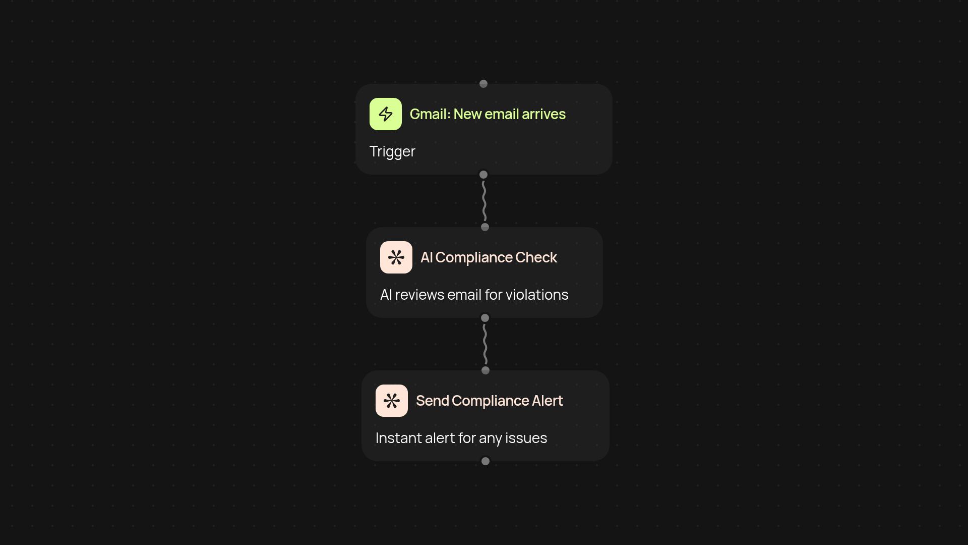 Email Compliance Checker — AI-powered monitoring & alerts