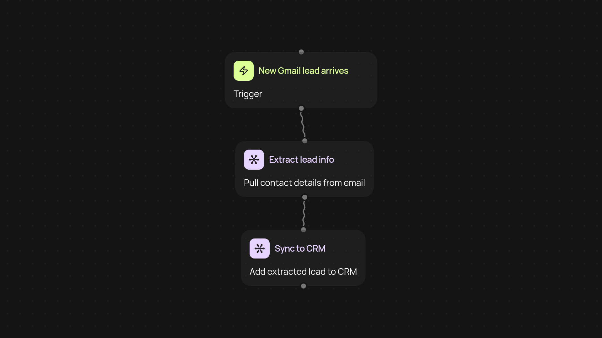 Email lead capture automation — never miss an opportunity
