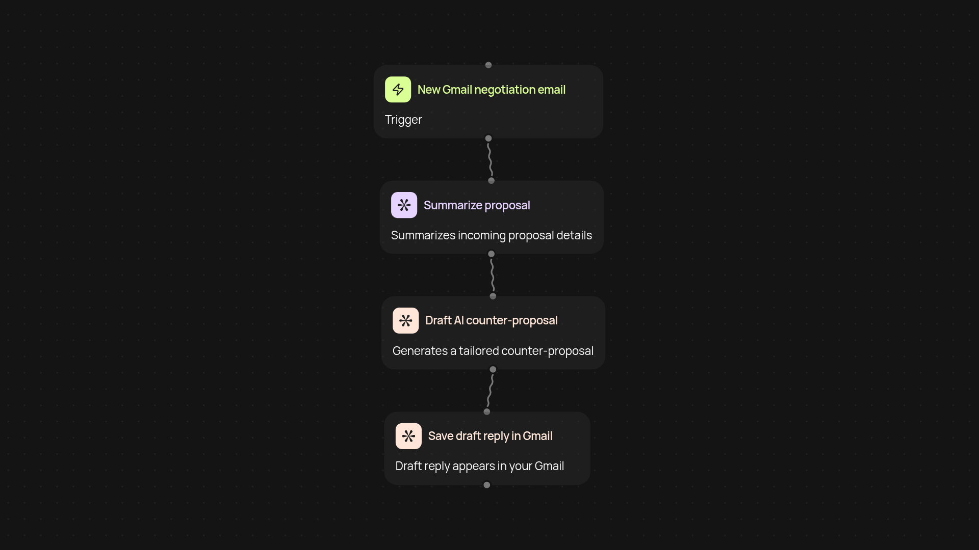 Email Negotiator Bot — AI-powered email counter-proposals