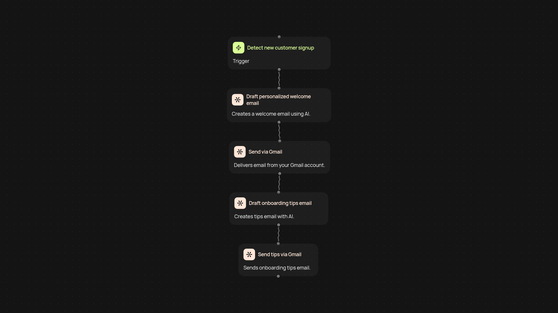 Email onboarding sequence — welcome new customers hands-free