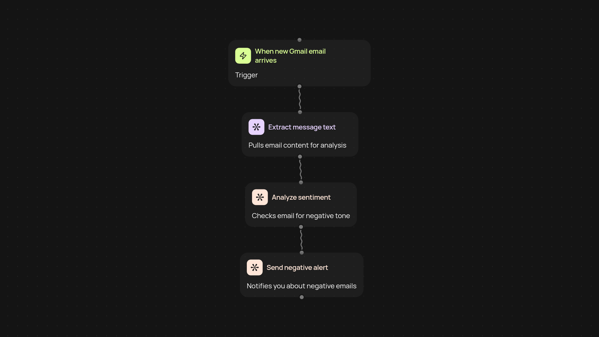 Email sentiment monitor — spot negative emails instantly
