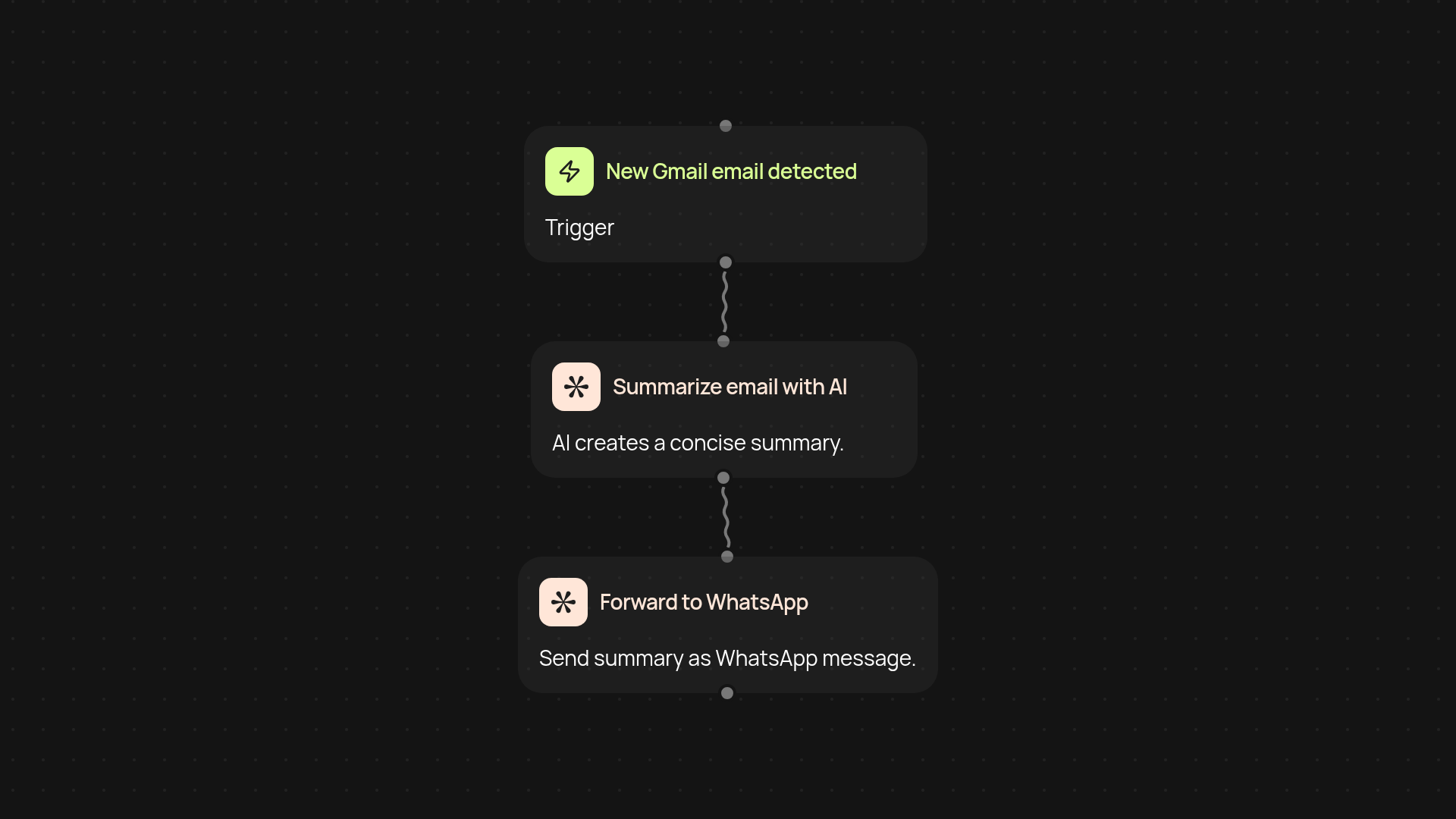 Email to WhatsApp Forwarder — never miss an urgent message