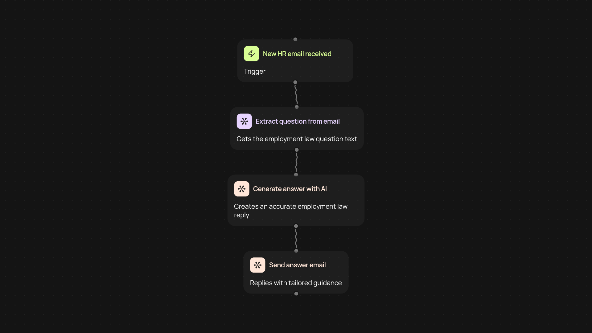 Employment Law QA Assistant — answers HR questions instantly