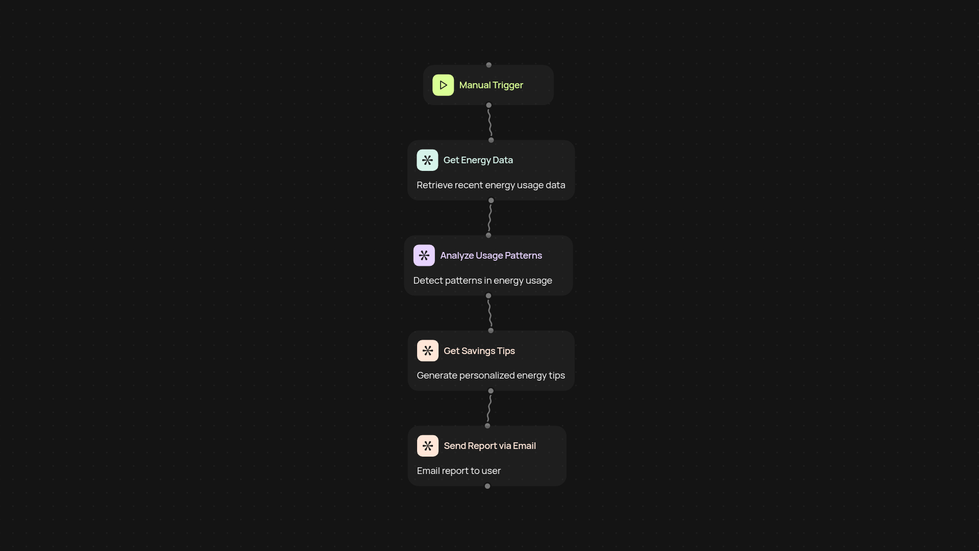 Energy consumption analyzer — optimize your home's power use