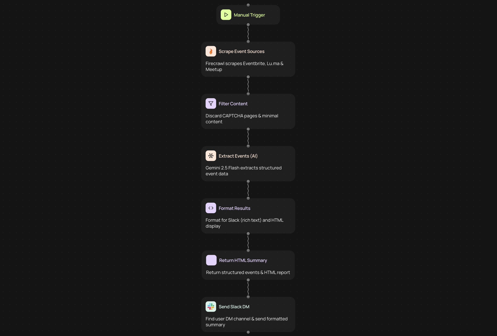 Event Finder to Slack: Automatic Event Discovery