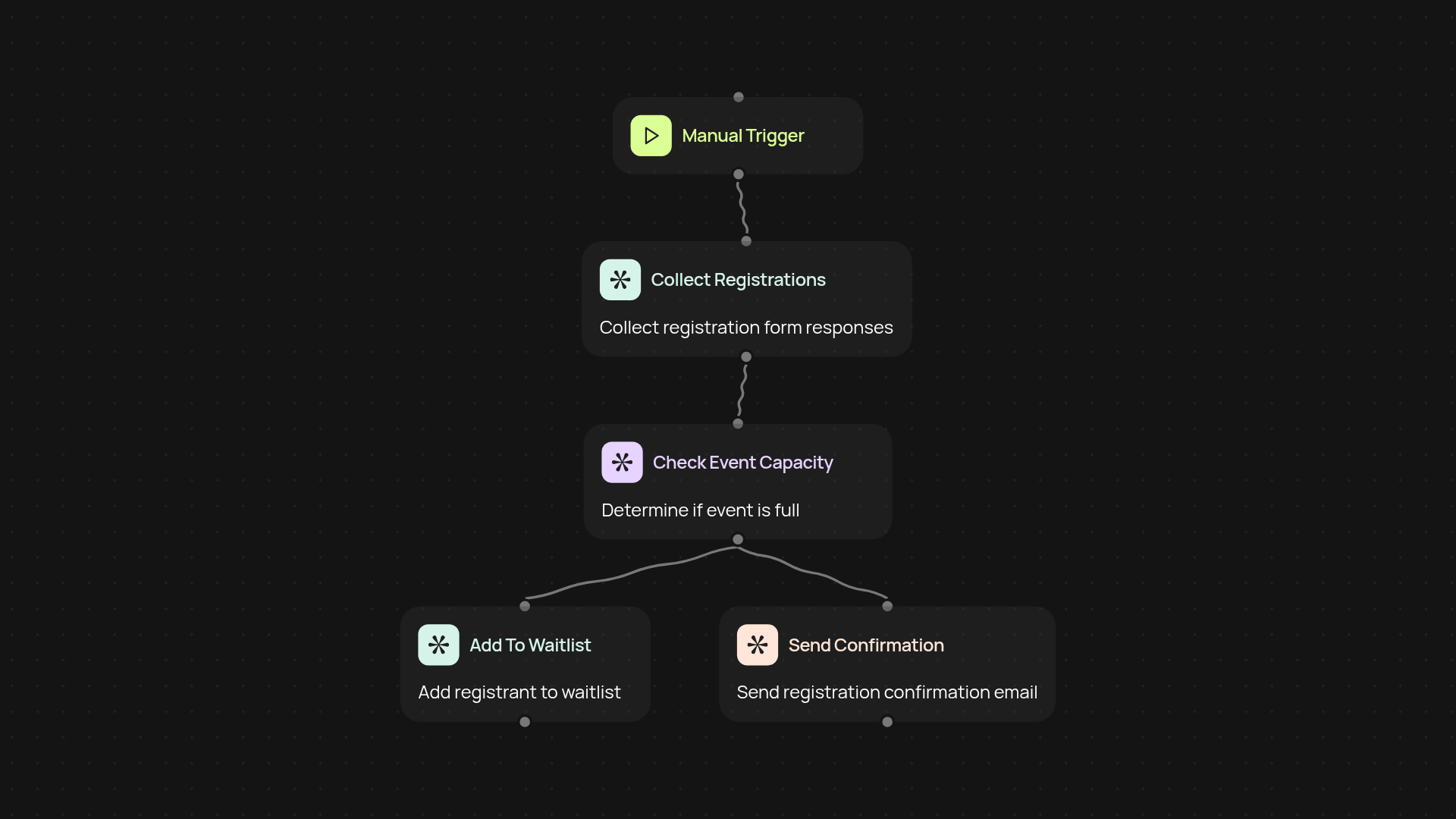 Event registration system — manage signups with ease
