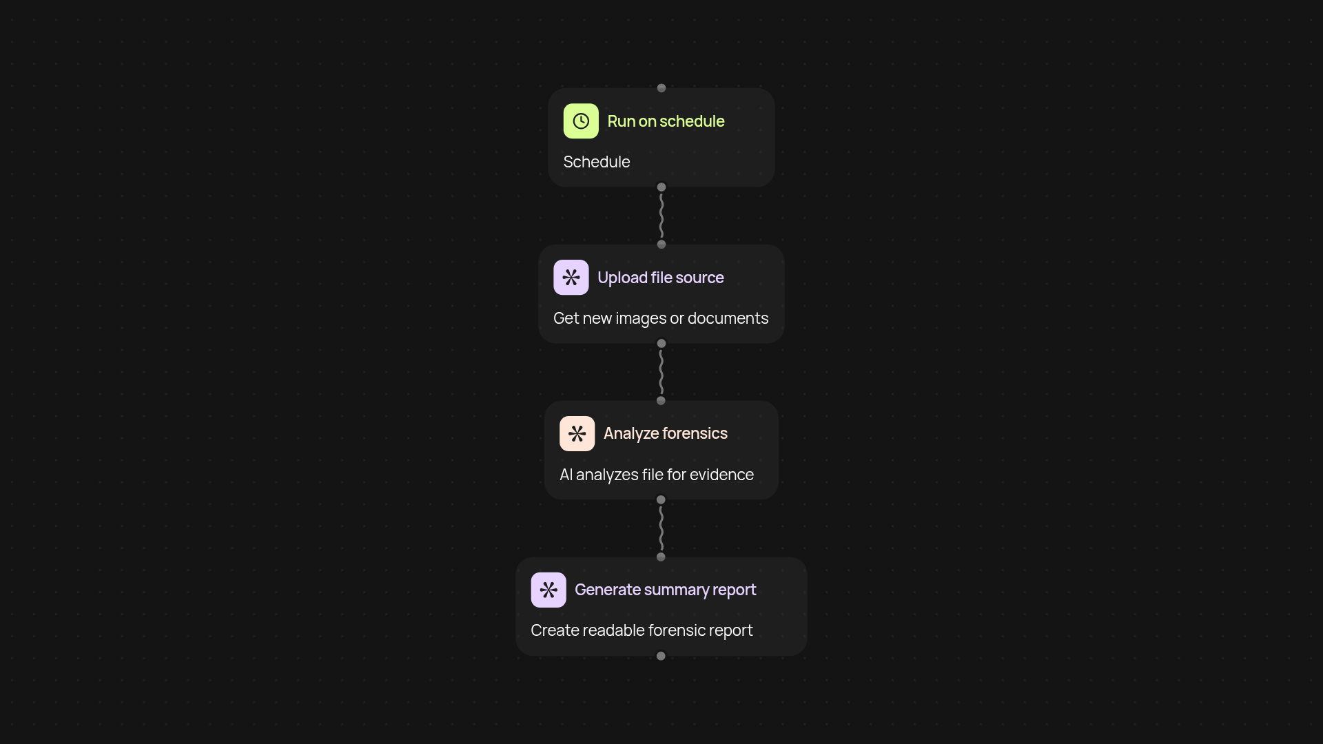 Evidence analysis report generator — hands-free forensic reporting