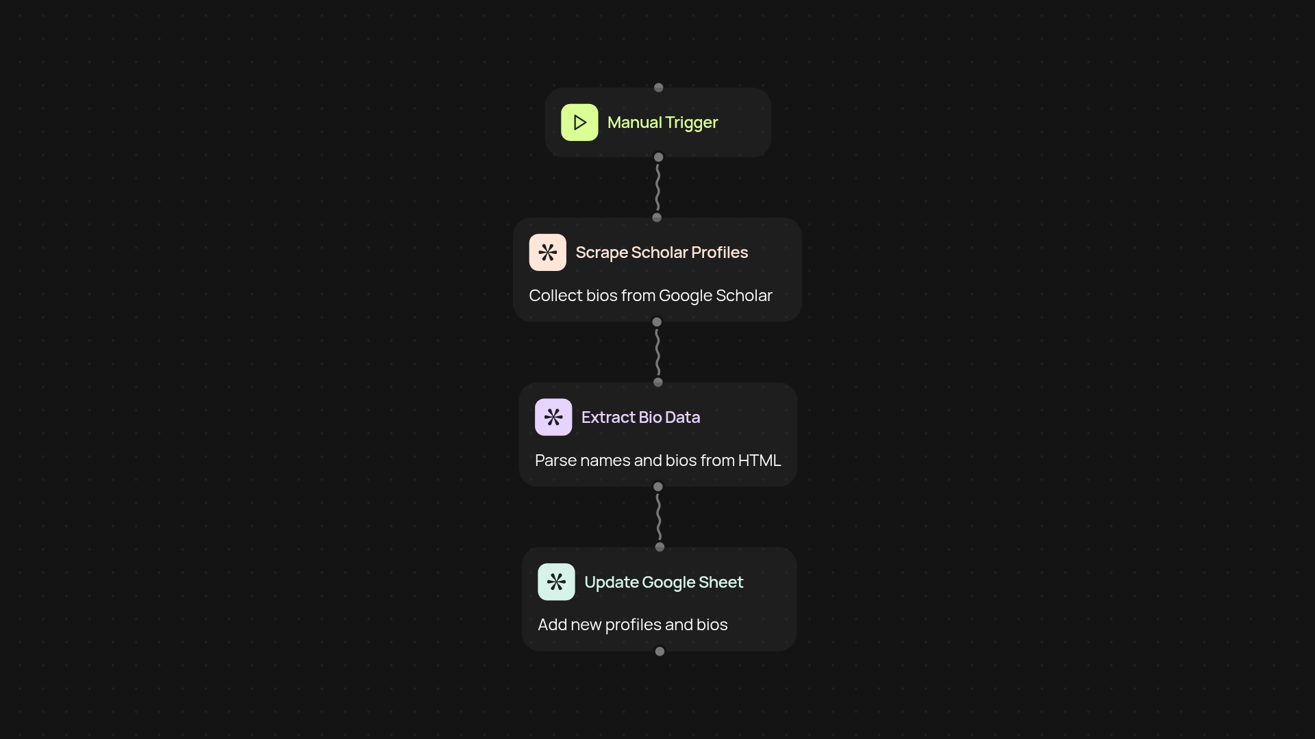 Expert Directory Builder — find and organize subject matter leaders