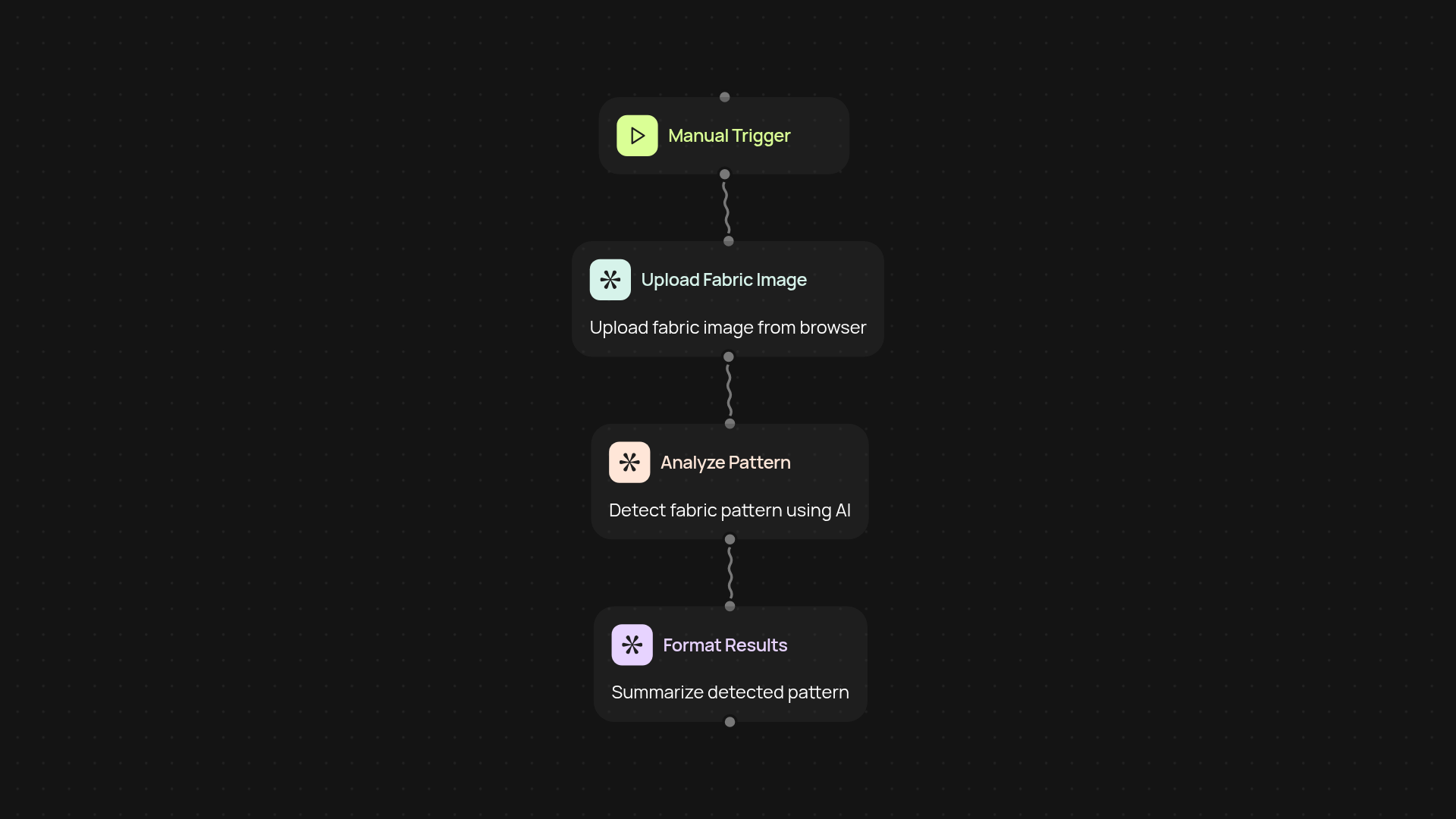 Fabric Pattern Analyzer — spot textile patterns instantly