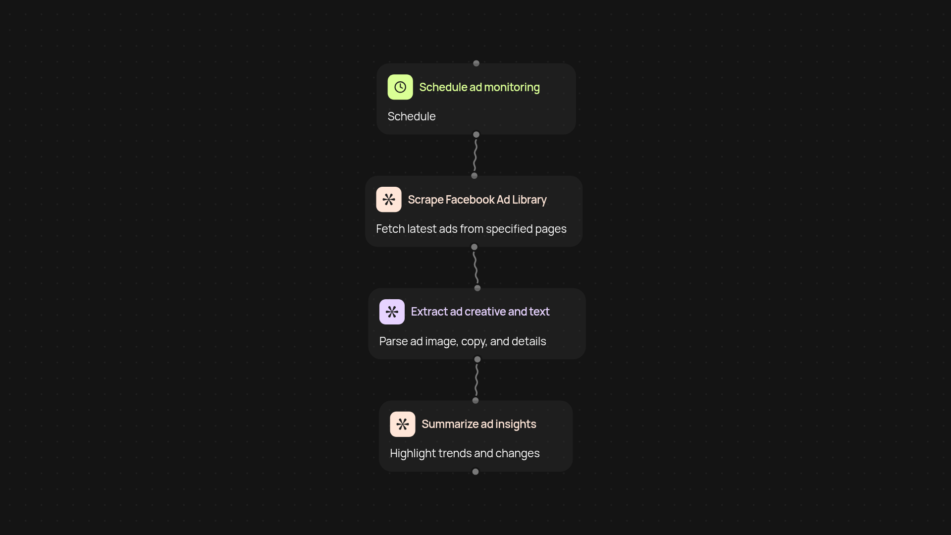 Facebook Ad Spy Intelligence — monitor competitor ads with ease