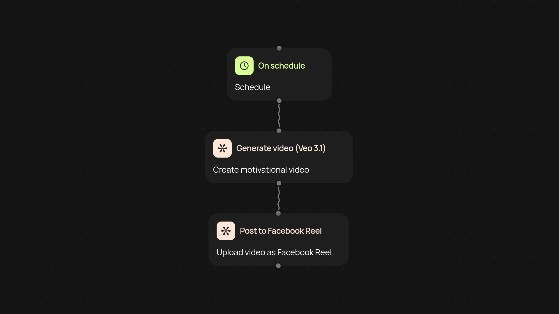 Facebook Reel automation — motivational videos posted on autopilot