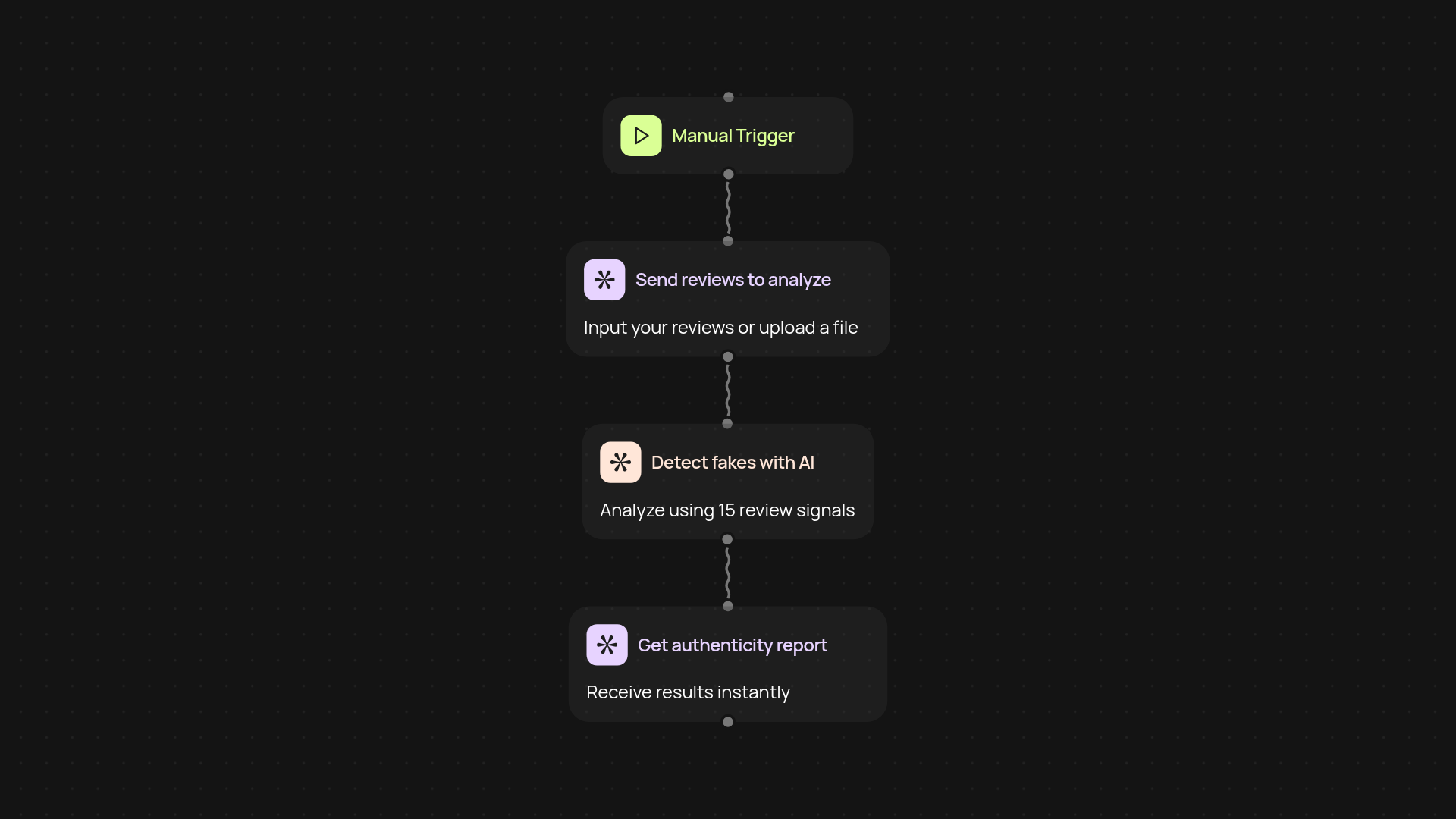 Fake Review Detector — spot fake reviews instantly