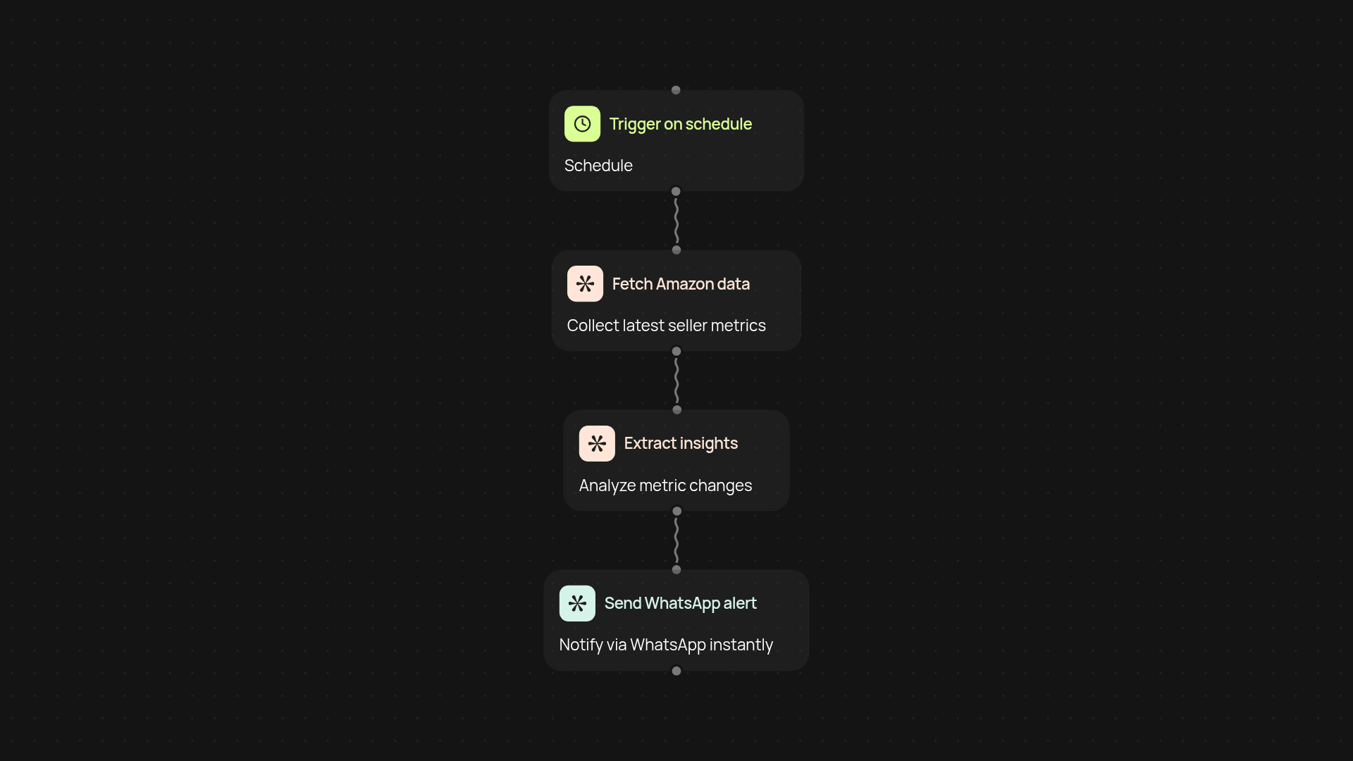 FBA Seller Monitor — track Amazon seller metrics with WhatsApp alerts