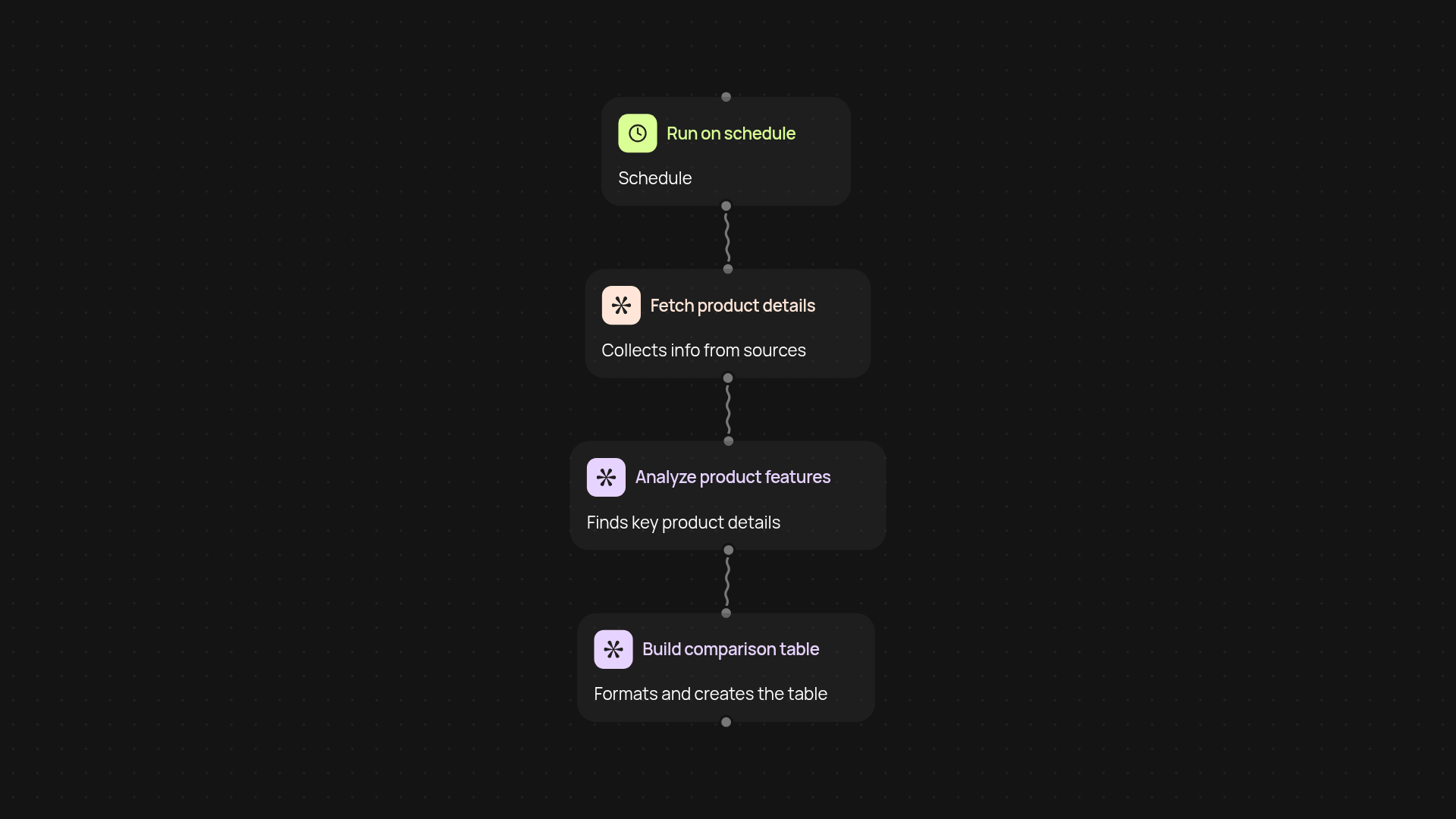 Feature comparison table generator — create useful product tables fast