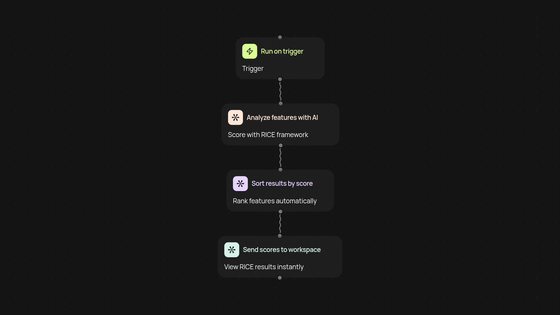 Feature prioritization agent — AI-powered RICE scoring for your roadmap