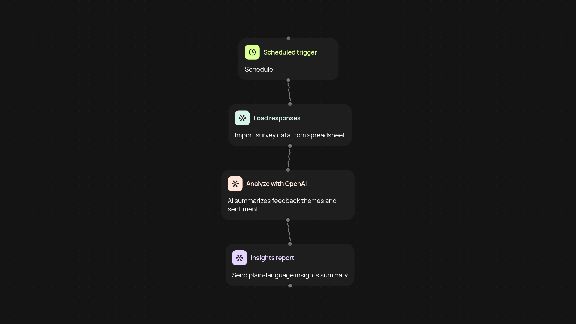 Feedback Survey Analyzer — make sense of every response