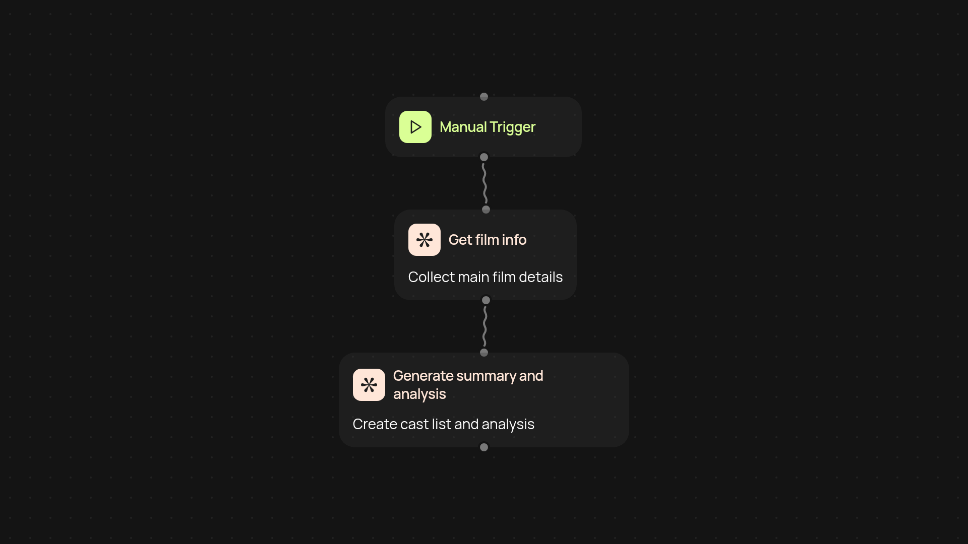 Film Summary Generator — Get detailed cast lists and analysis instantly