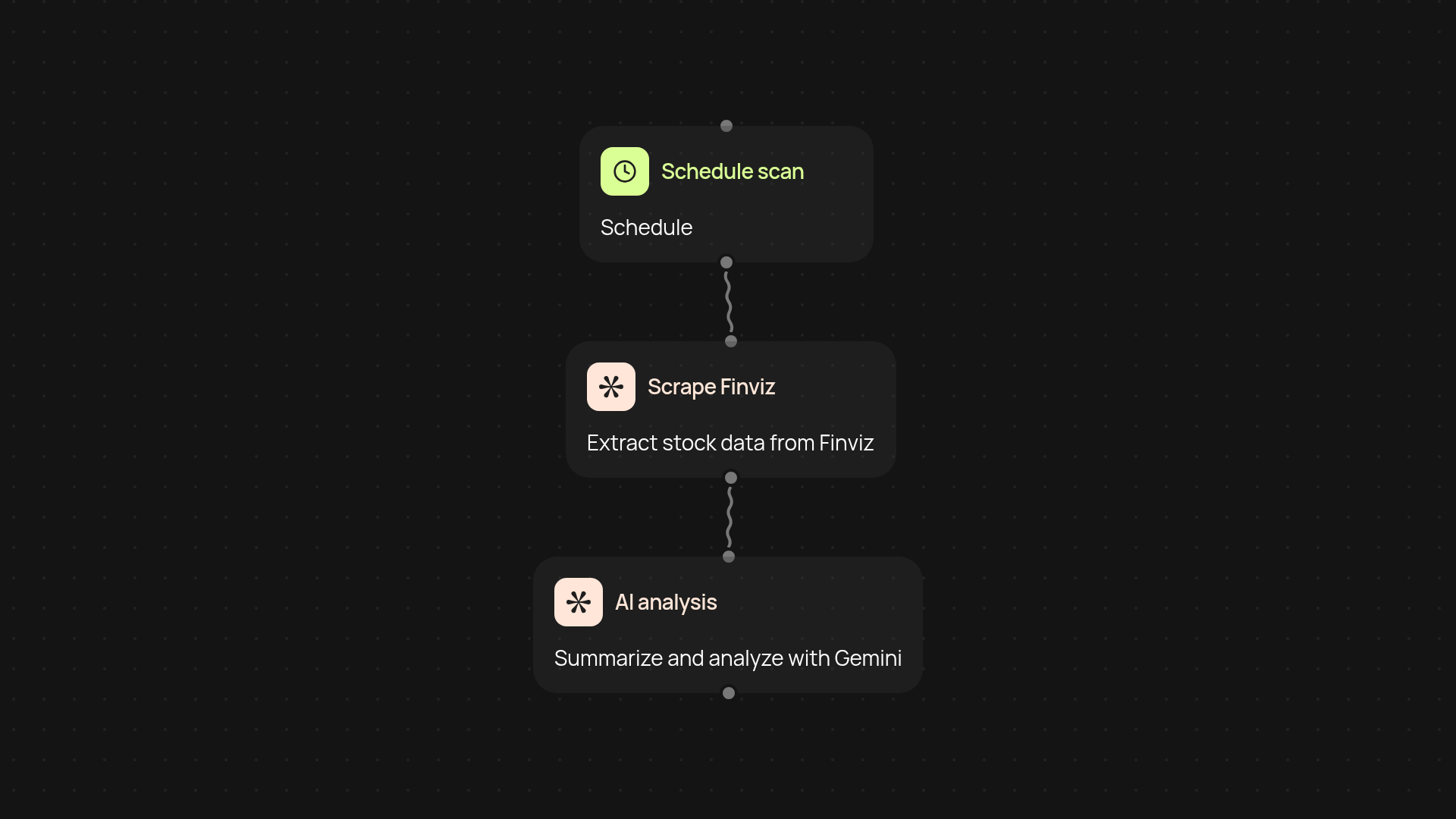 Finviz Stock Screener — hands-free financial data & AI stock analysis