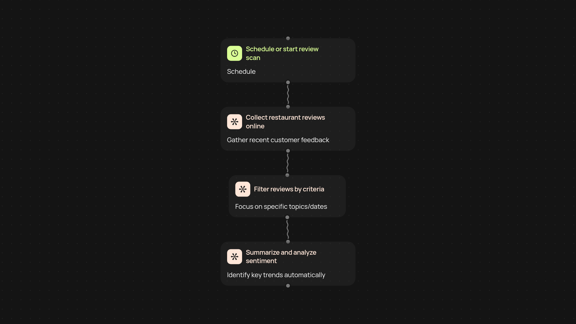 Food Delivery Review Analyzer — understand customer feedback instantly