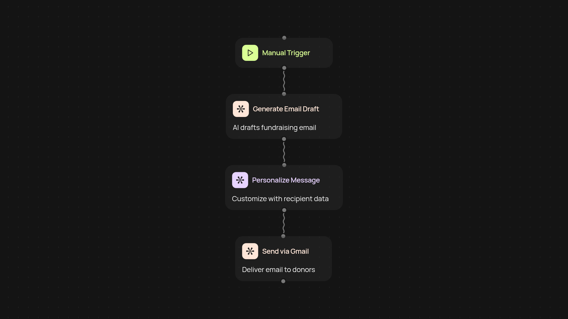 Fundraising Email Generator — create donation appeals with ease
