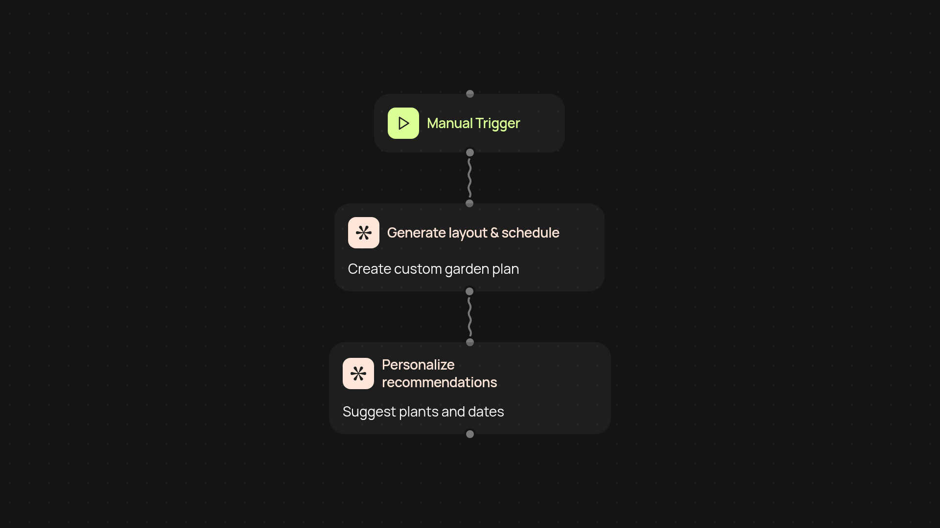 Garden planning assistant — custom layouts and planting guides