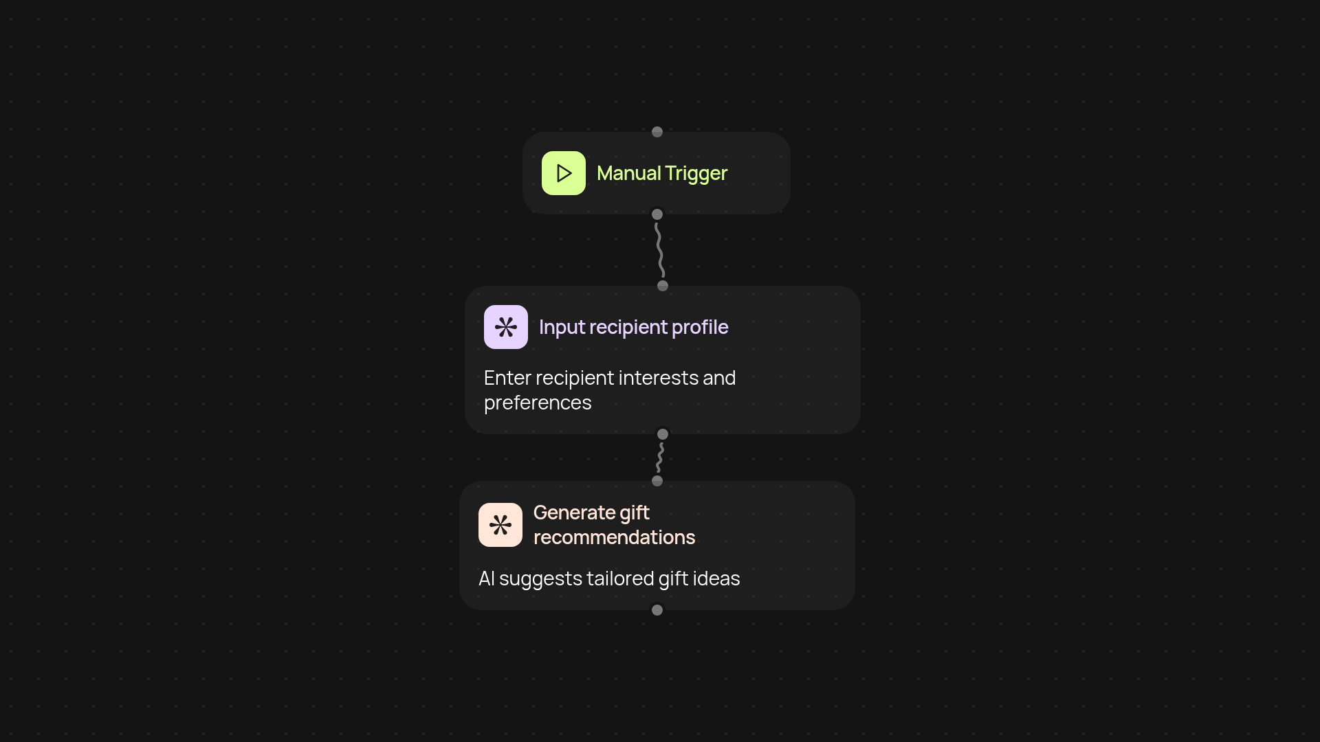 Gift Recommendation Engine — suggest the perfect gift every time