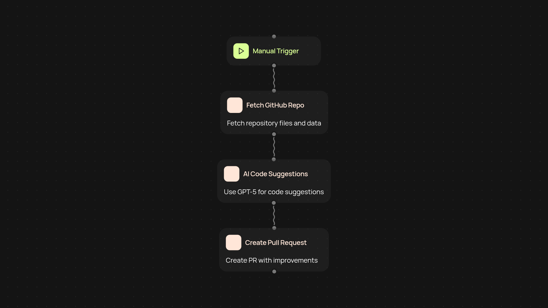 GitHub AI Coding Assistant — improve code, hands-free
