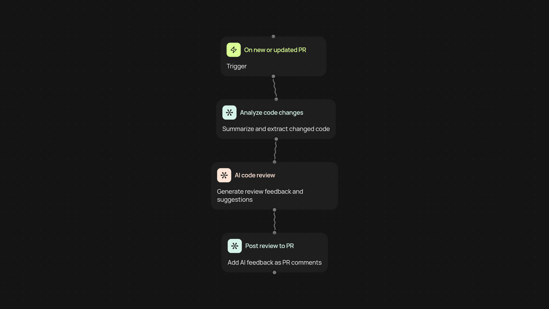 Github code reviewer — automate pull request reviews