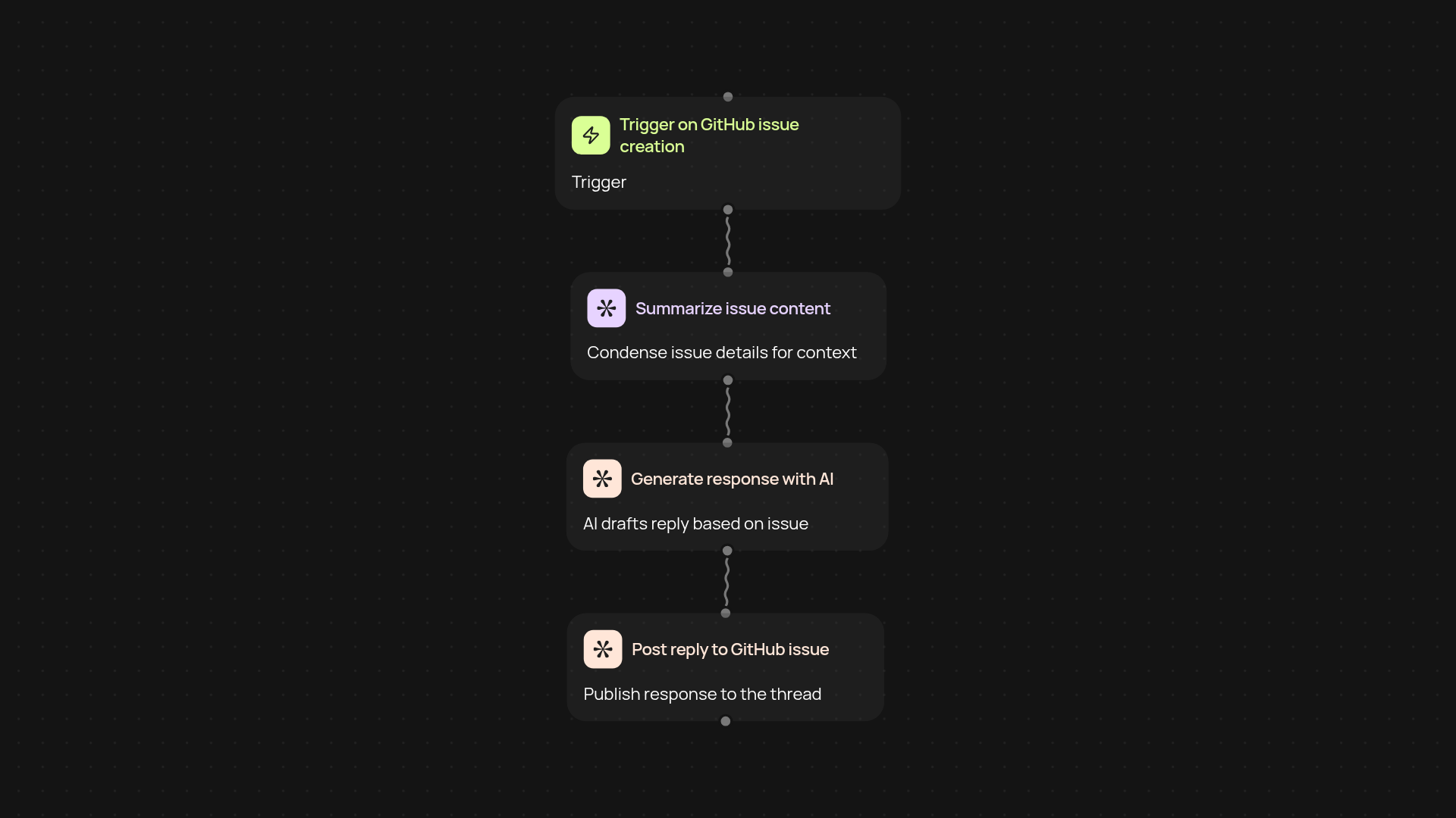 GitHub Issue Auto-Responder — AI replies to issues instantly