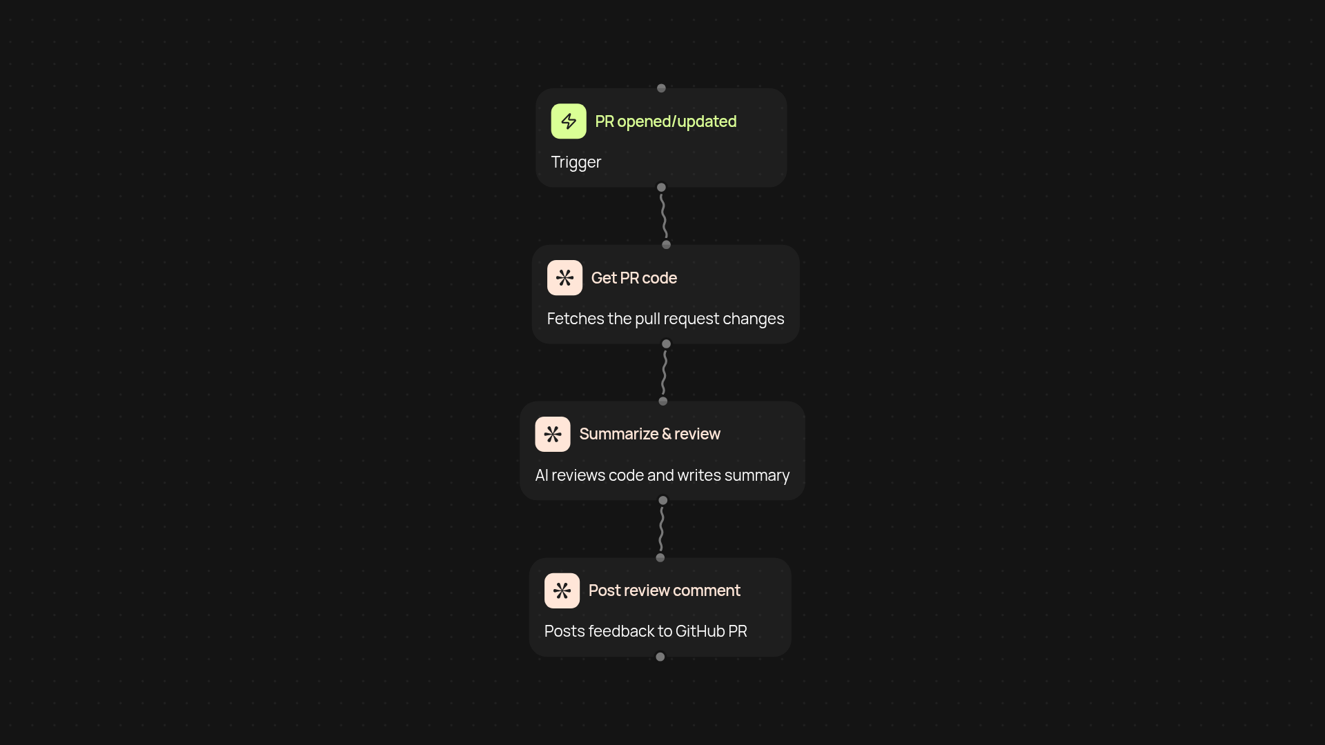 GitHub PR Reviewer — automate pull request reviews