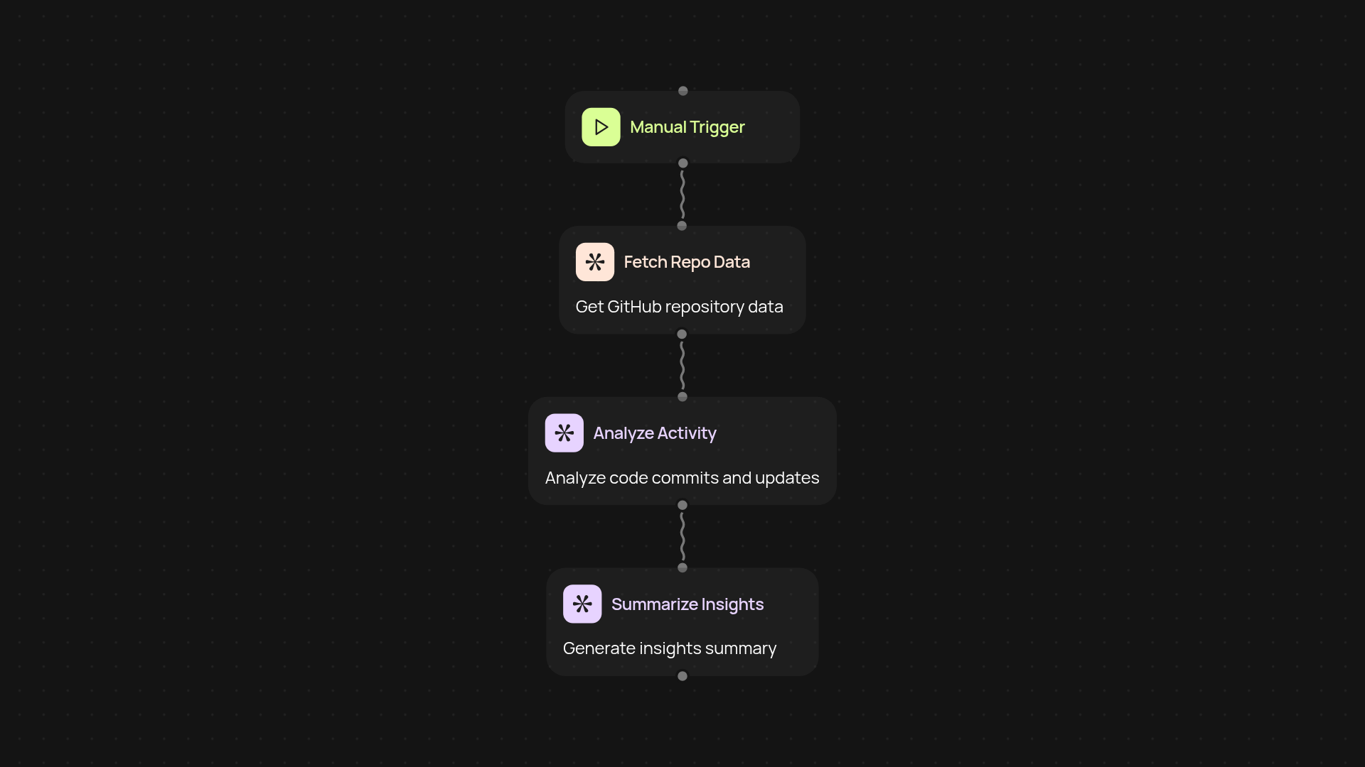 GitHub Repository Analyzer — evaluate open-source projects instantly