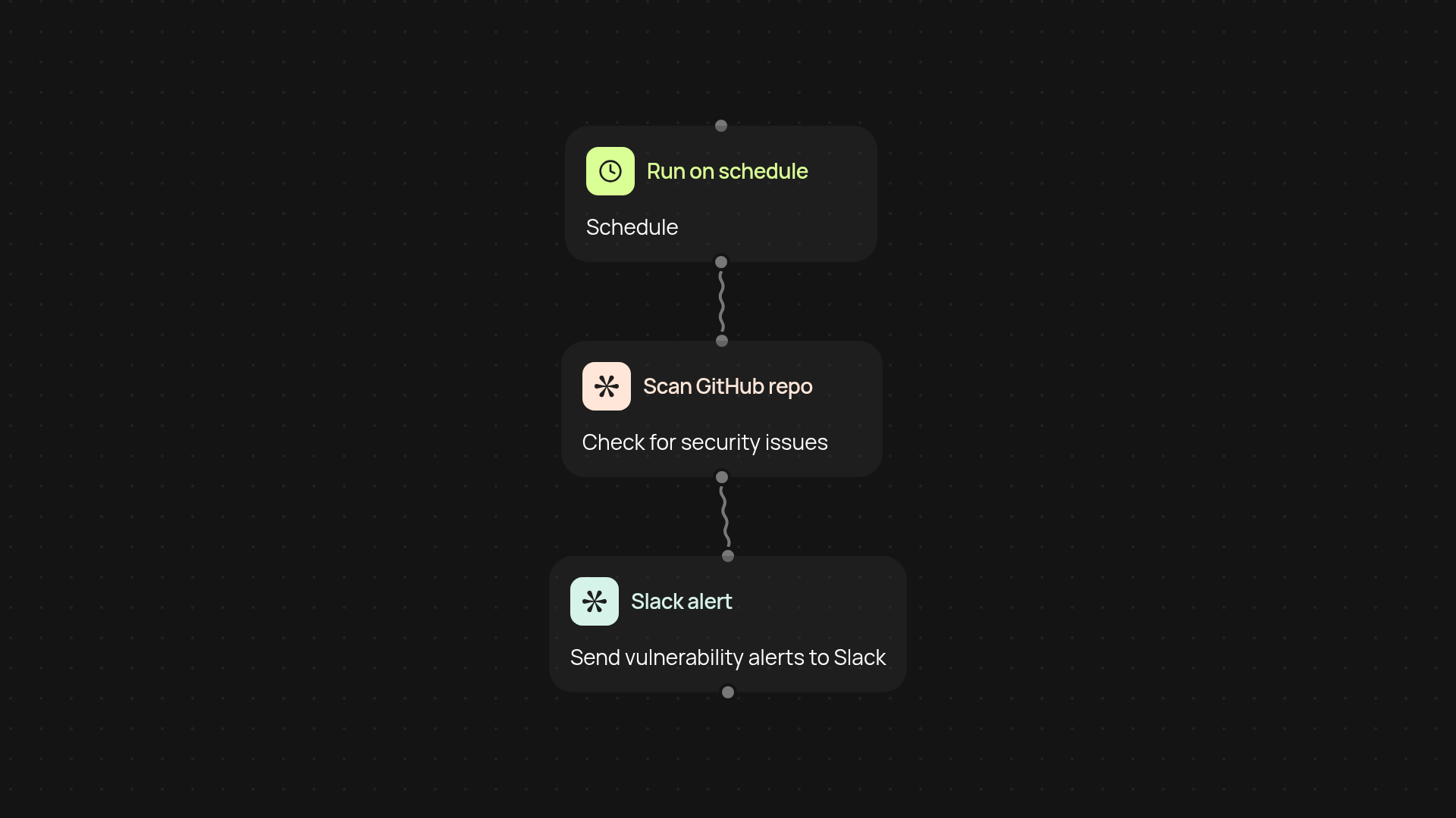 GitHub Security Scanner — automated repo scanning & Slack alerts