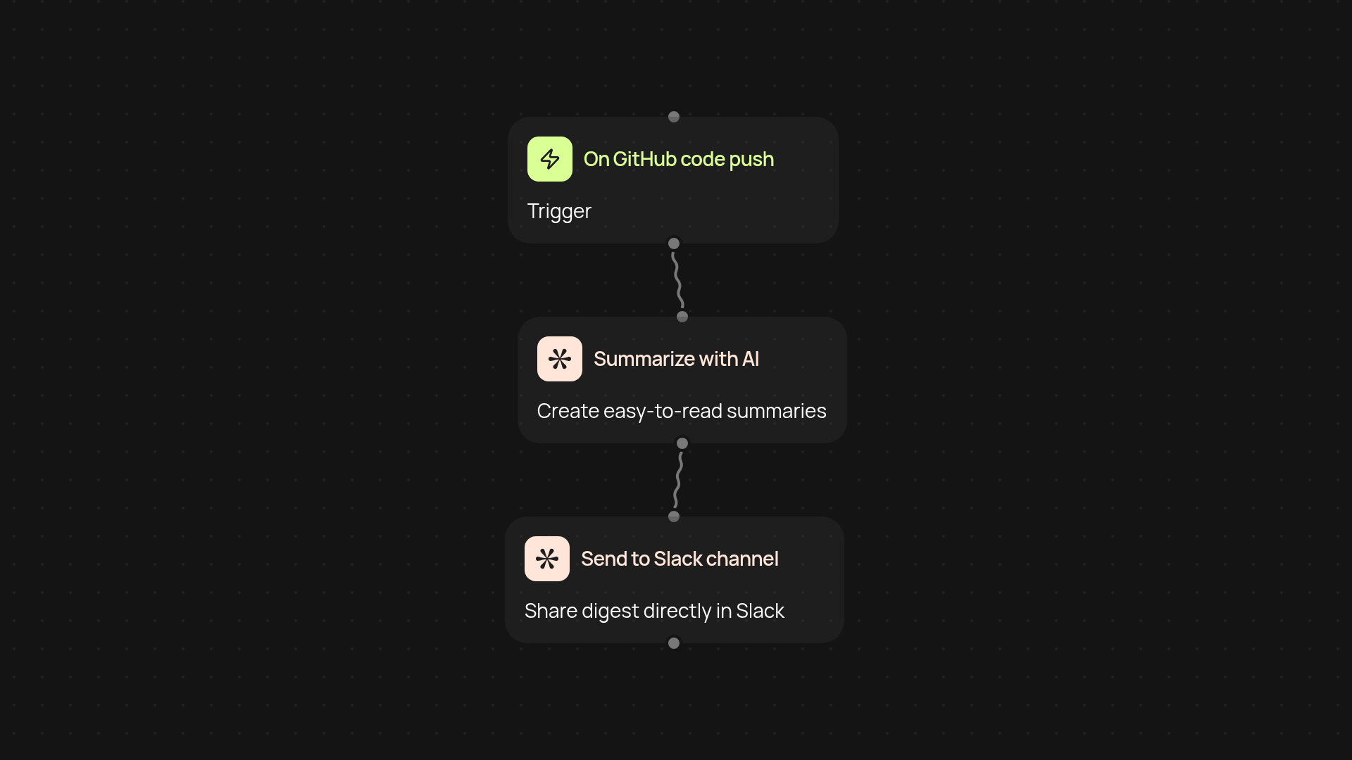 GitHub to Slack Code Digest — AI-powered code summaries for your team