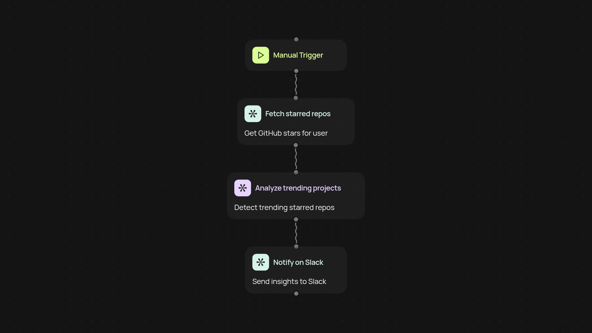 GitHub Stars Analyzer — find repo trends effortlessly