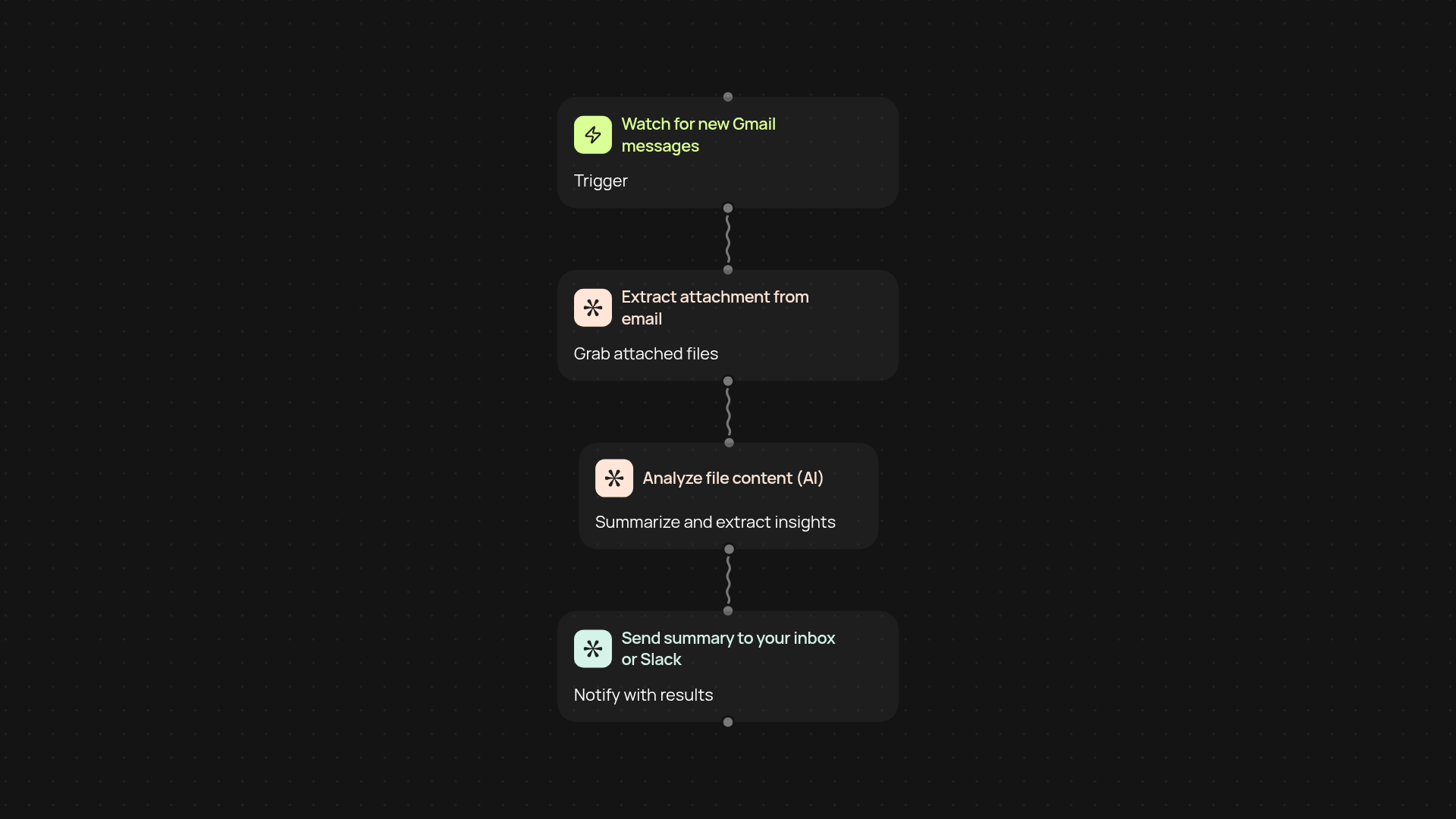 Gmail Attachment Analyzer — AI-driven email insights