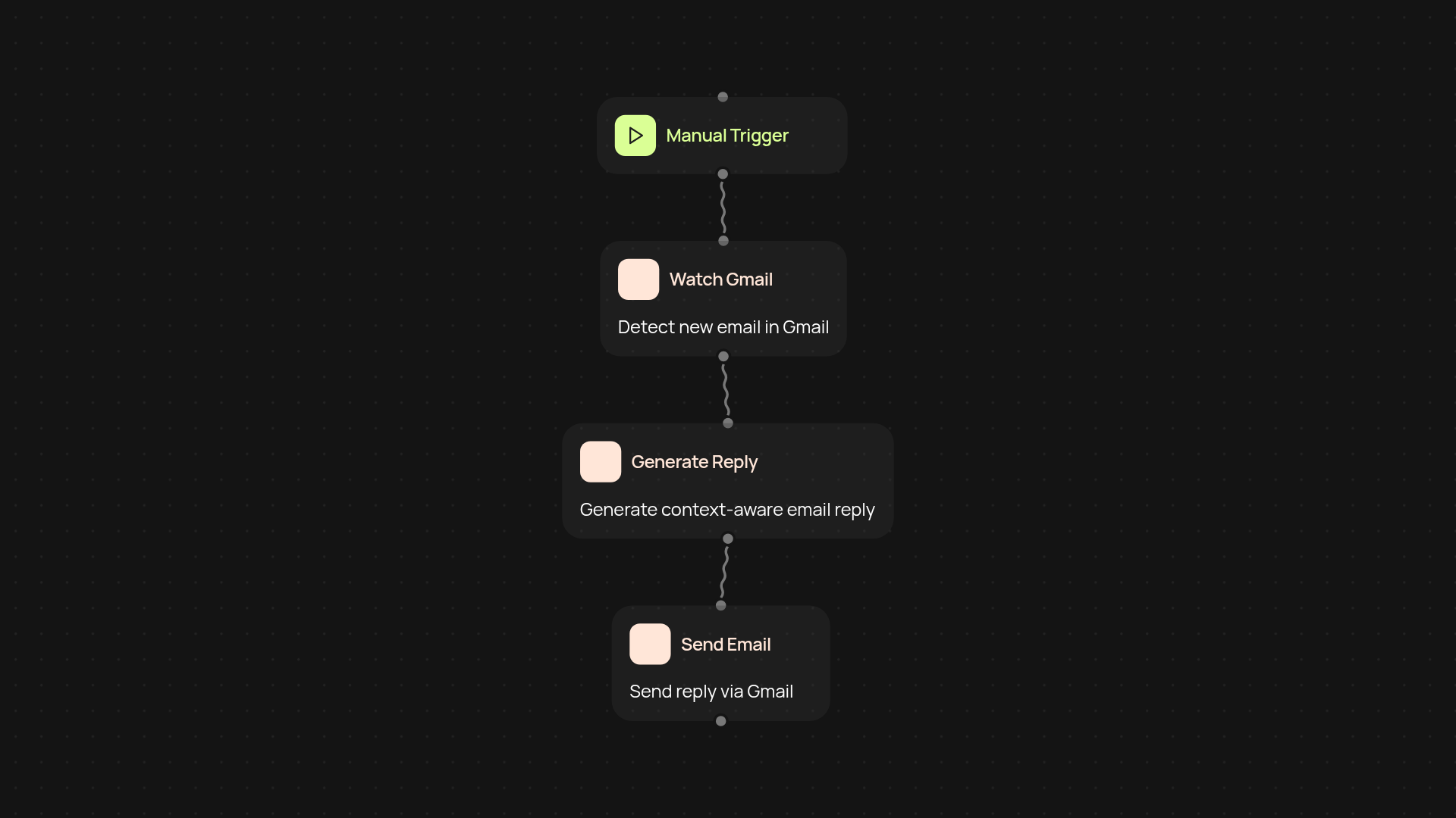 Gmail Auto Responder — instant, context-aware email replies