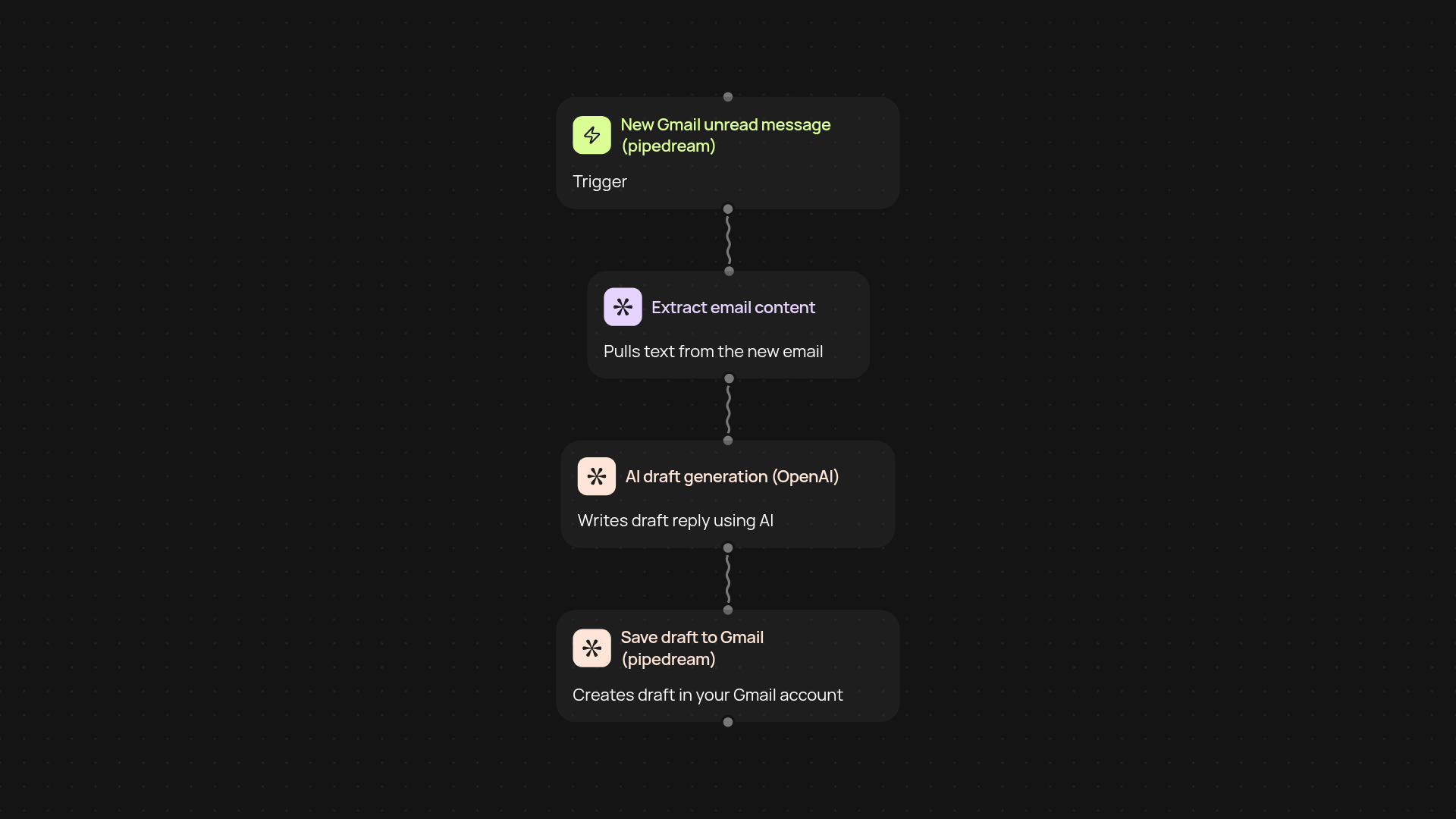 Gmail Draft Auto Responder — save time on email replies