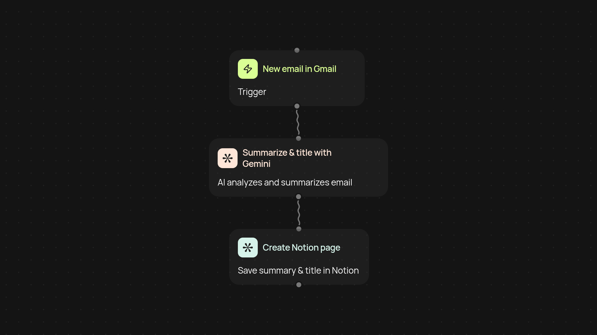 Gmail to Notion automation — organize your inbox instantly