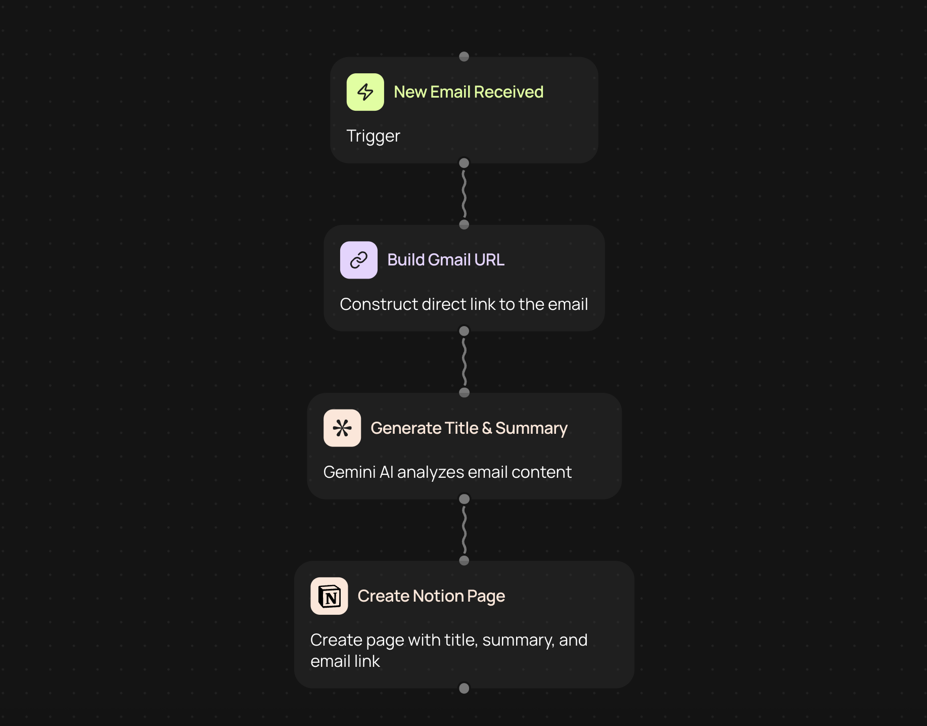 Gmail to Notion Task Automation