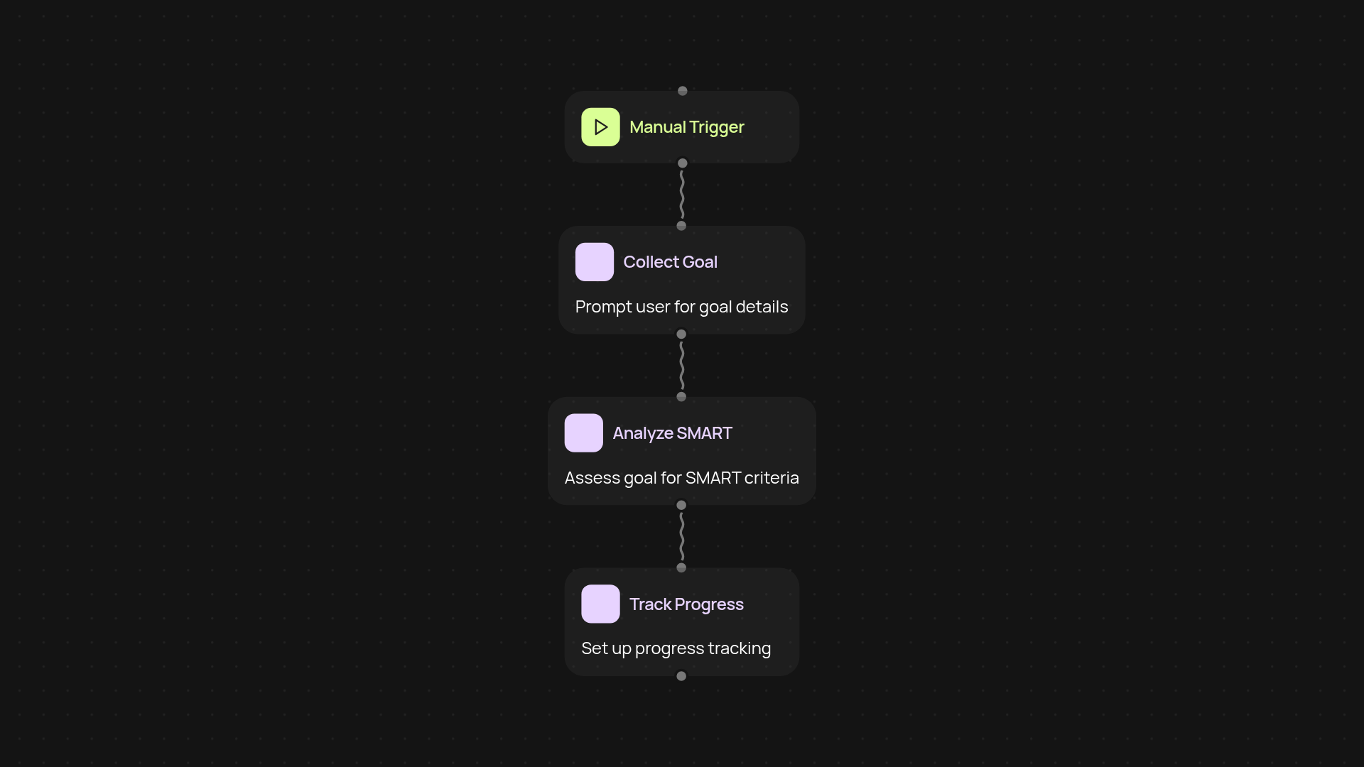 Goal Setting Assistant — set and track SMART goals